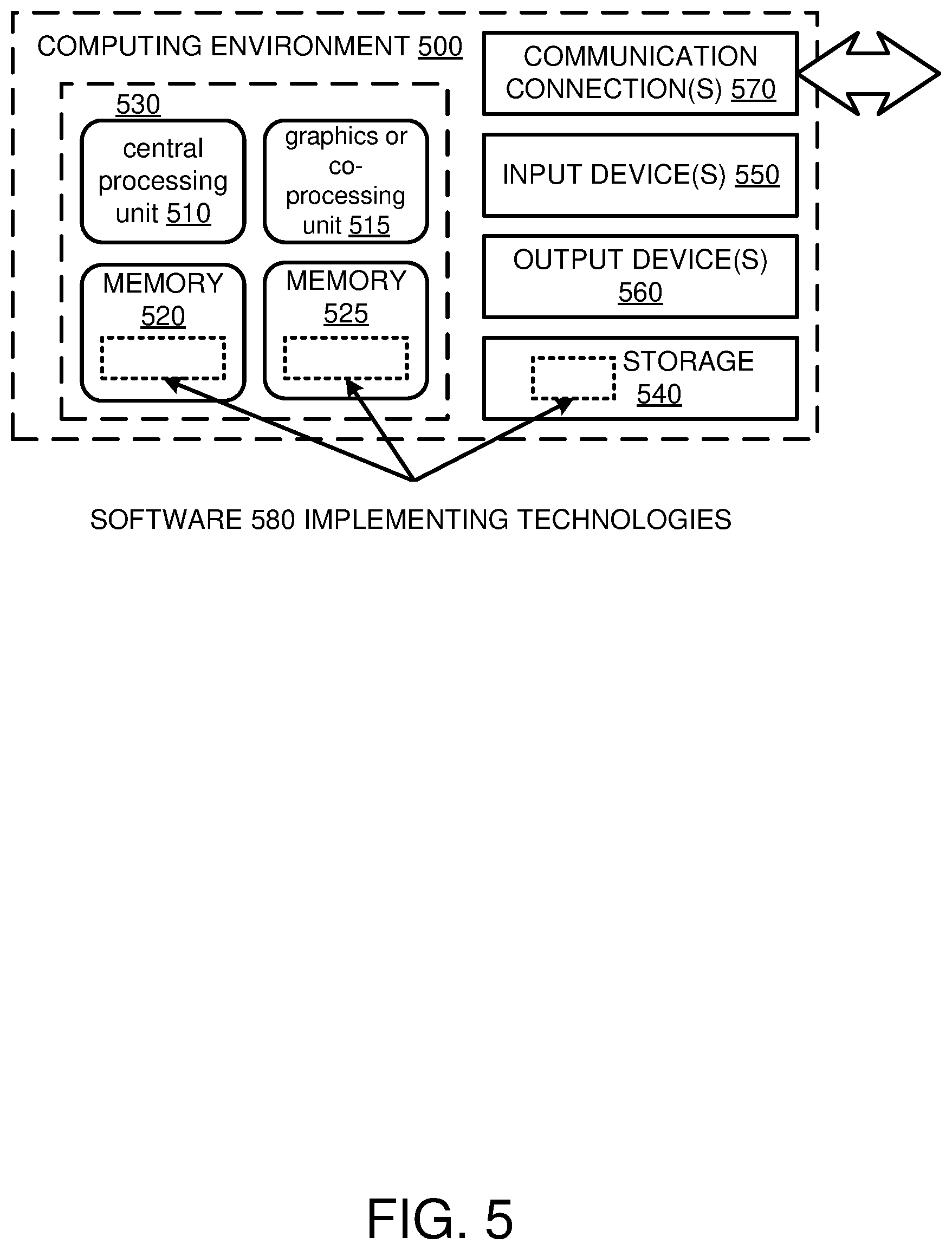 Patent US12339736 Figure 5 – Robust data transfer to cloud and on-premise storage systems