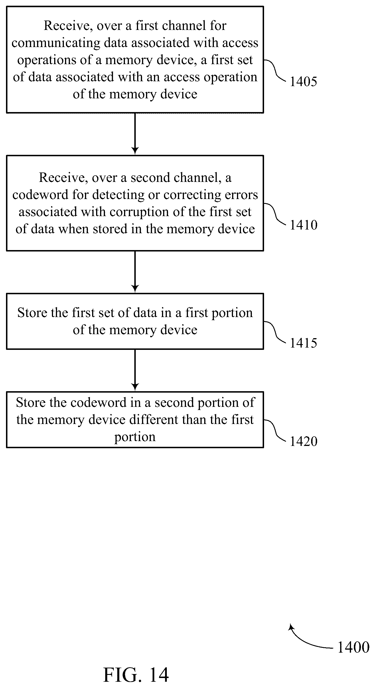 Patent US12339740 Figure 20 – Methods and devices for error correction