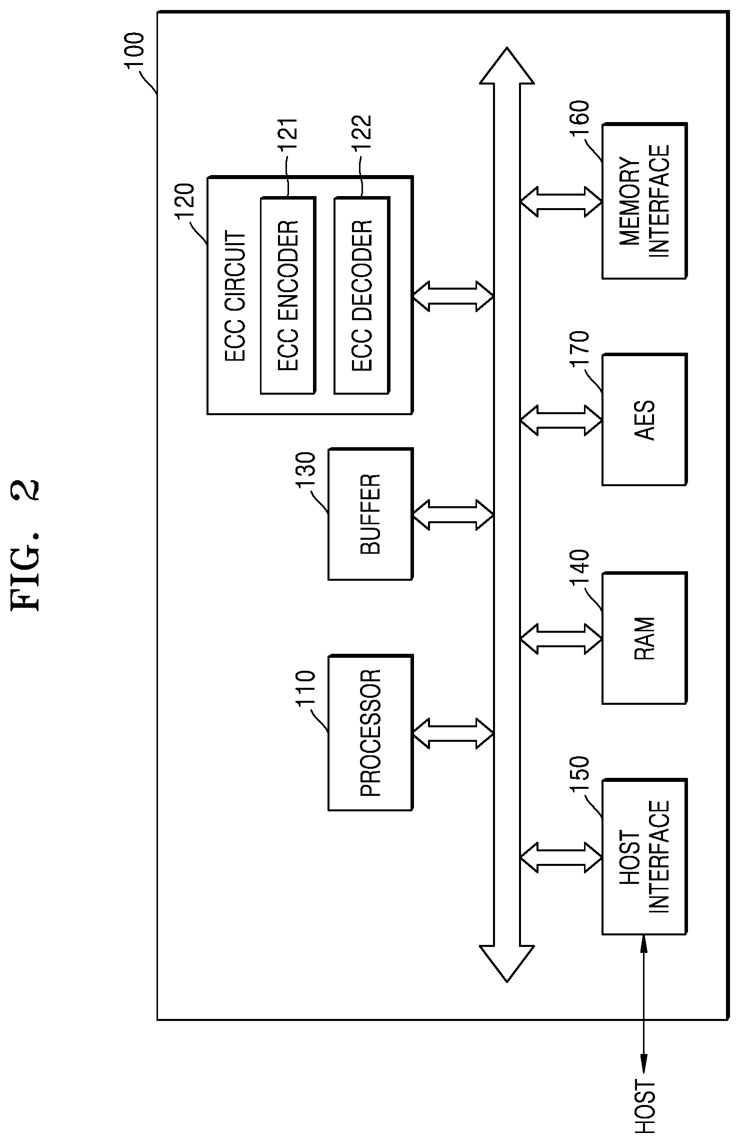 Patent US12339743 Figure 2 – ECC decoder and memory controller including the same