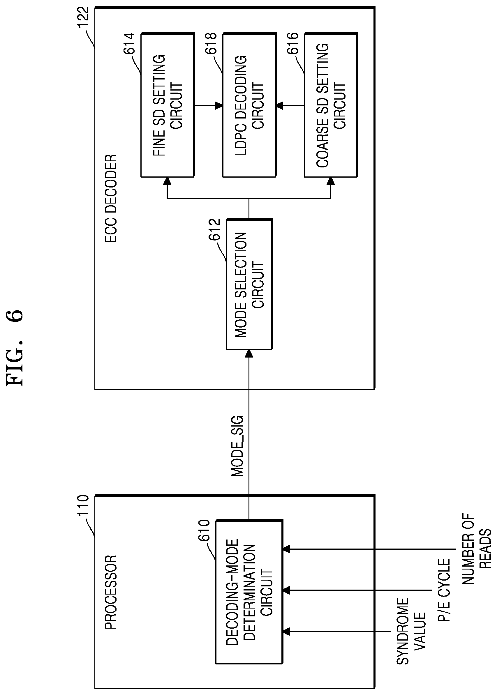 Patent US12339743 Figure 6 – ECC decoder and memory controller including the same