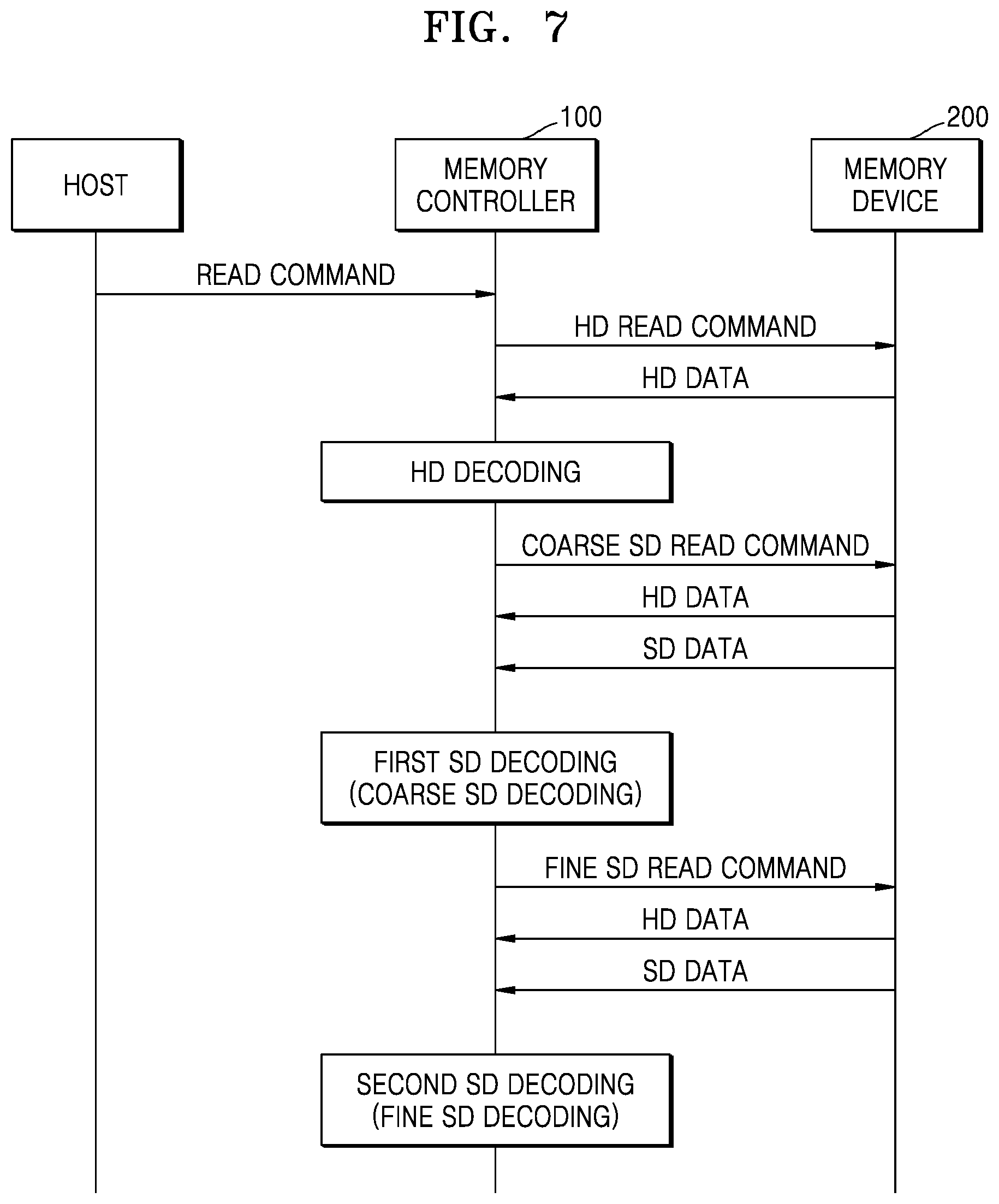 Patent US12339743 Figure 7 – ECC decoder and memory controller including the same