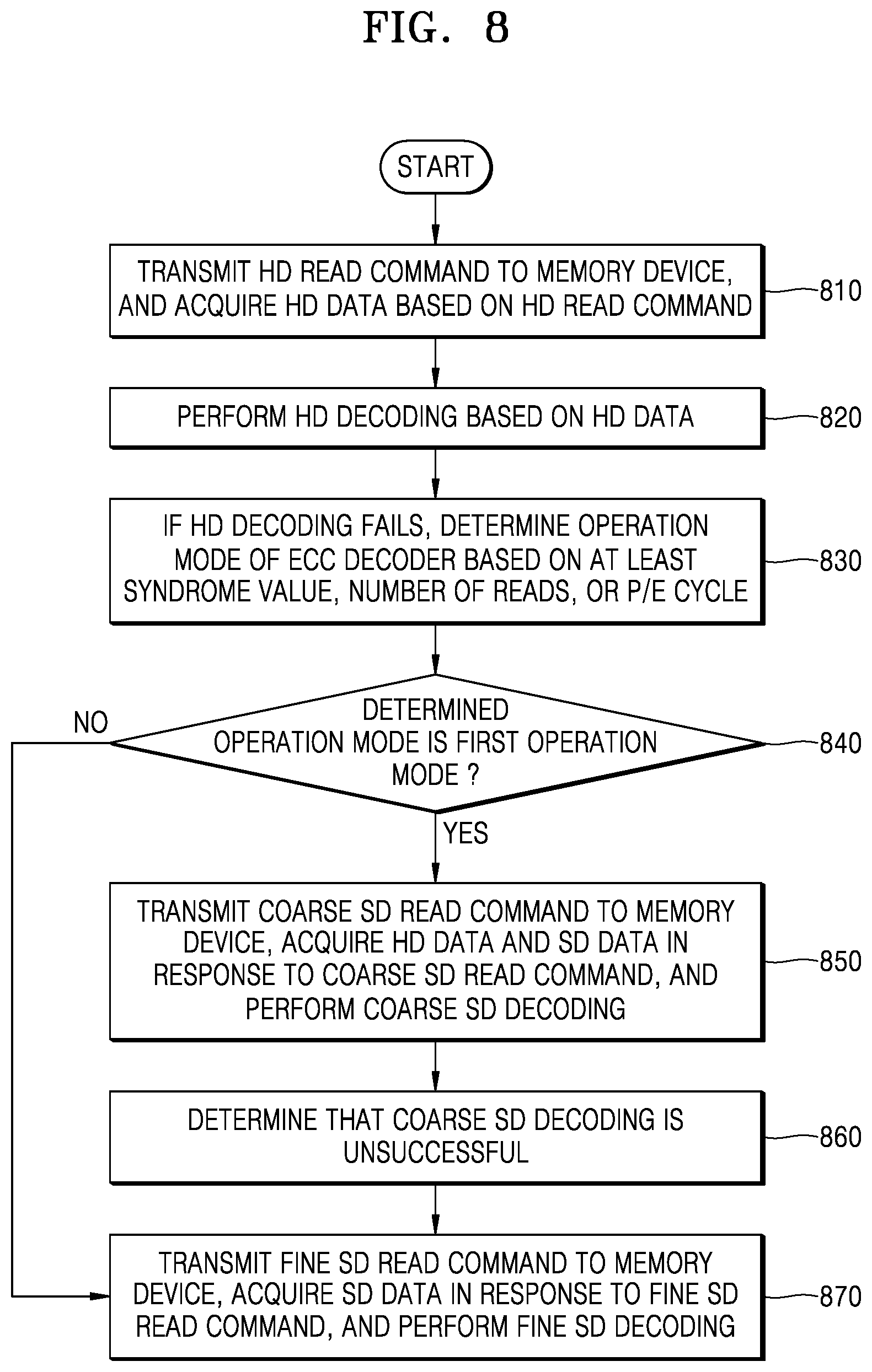 Patent US12339743 Figure 8 – ECC decoder and memory controller including the same