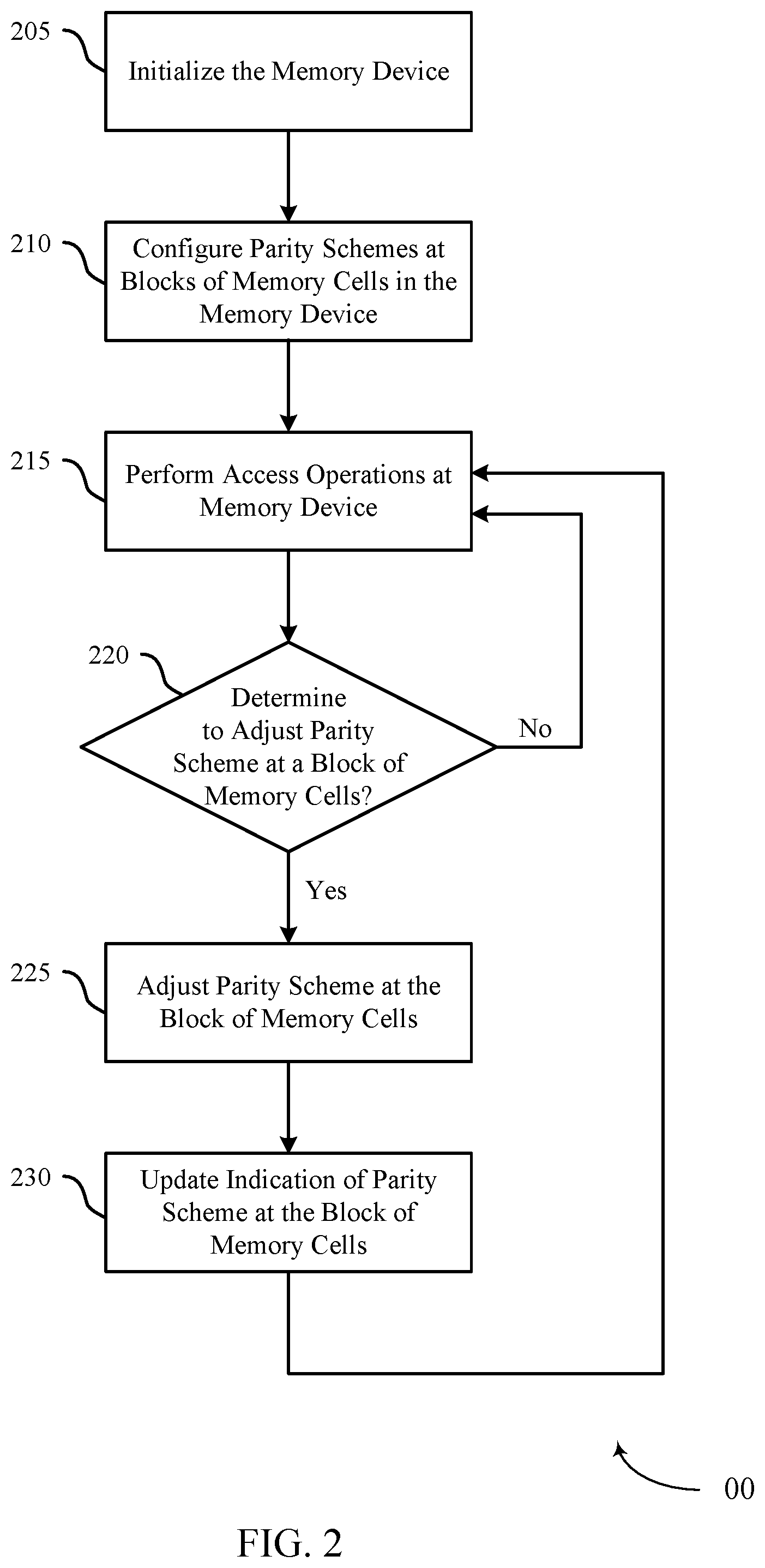 Patent US12339744 Figure 2 – Dynamic parity scheme