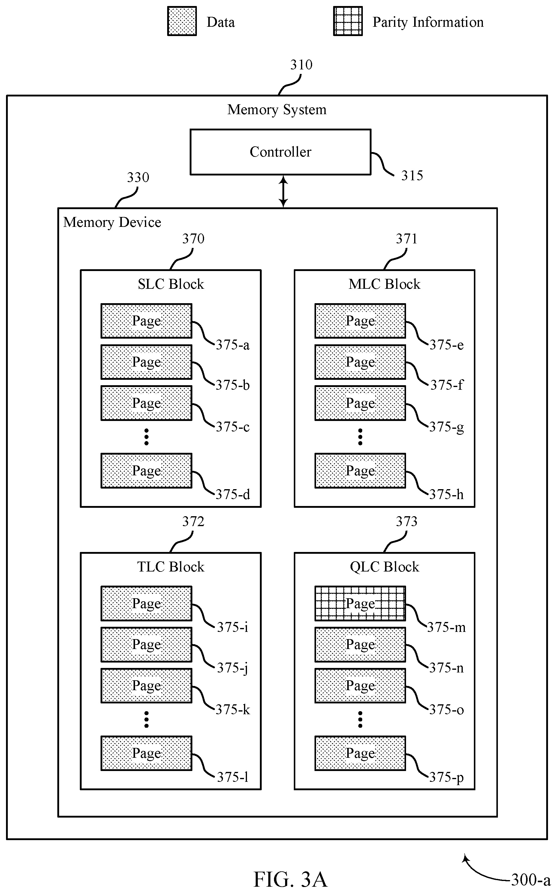 Patent US12339744 Figure 3 – Dynamic parity scheme