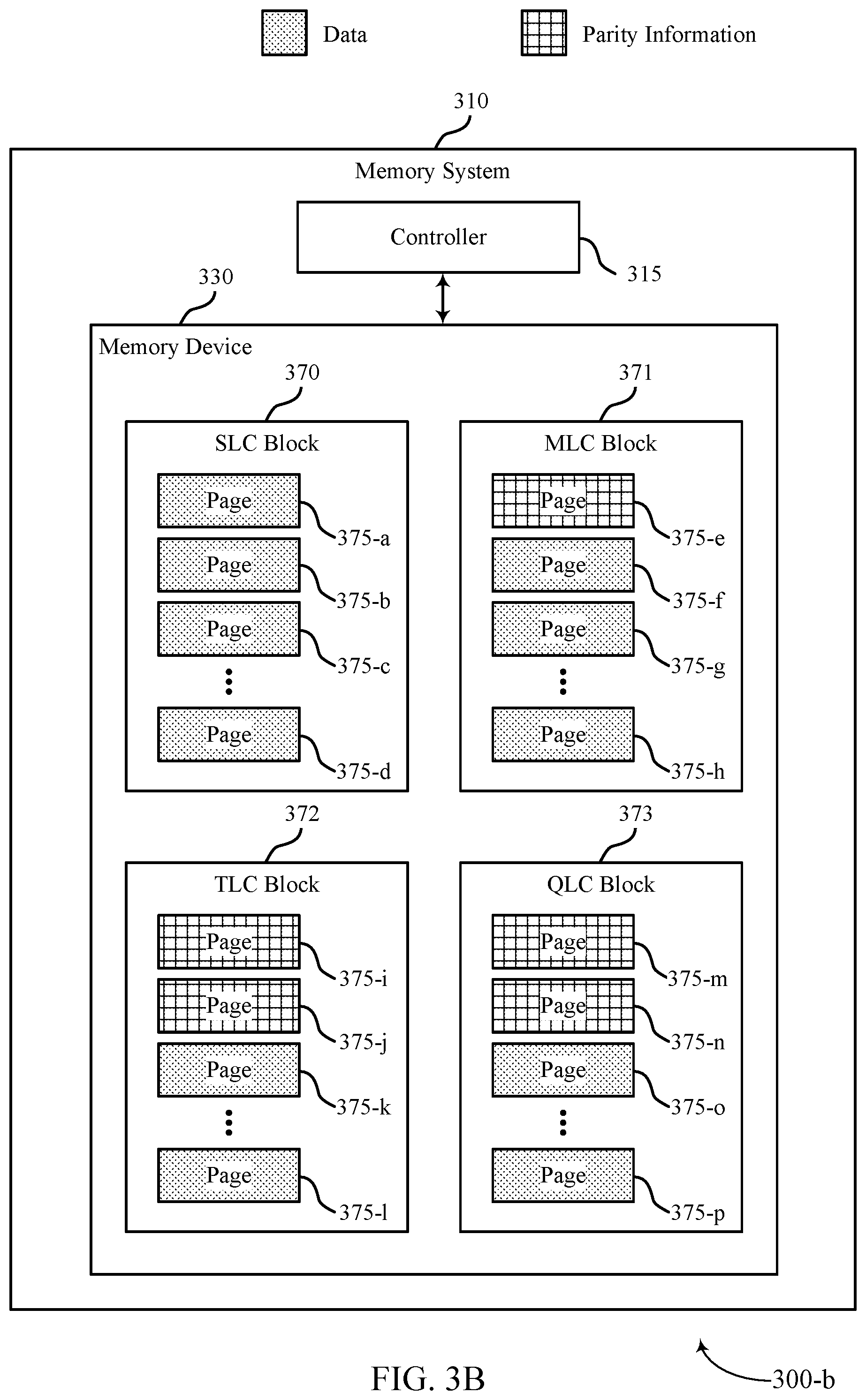Patent US12339744 Figure 4 – Dynamic parity scheme