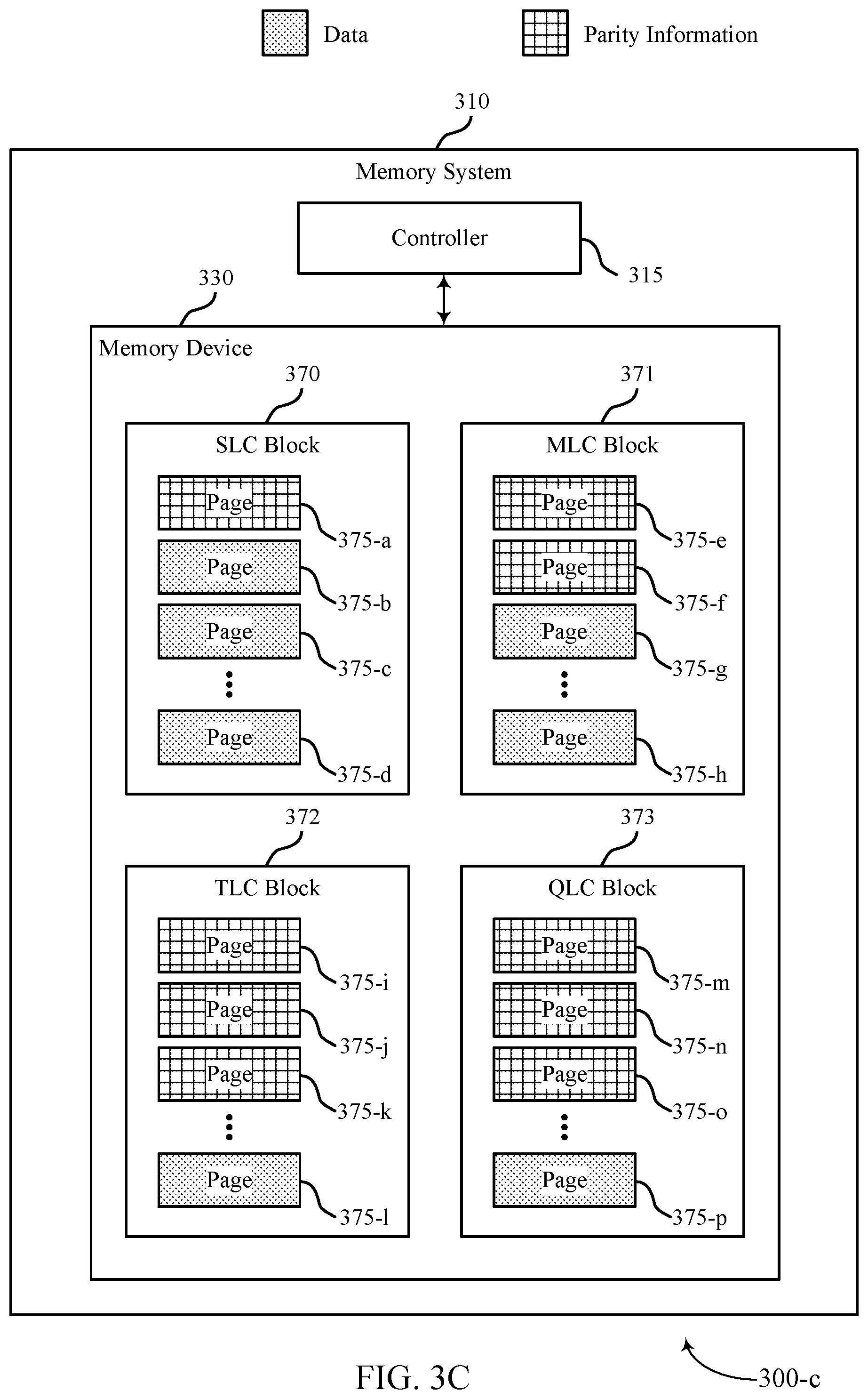 Patent US12339744 Figure 5 – Dynamic parity scheme