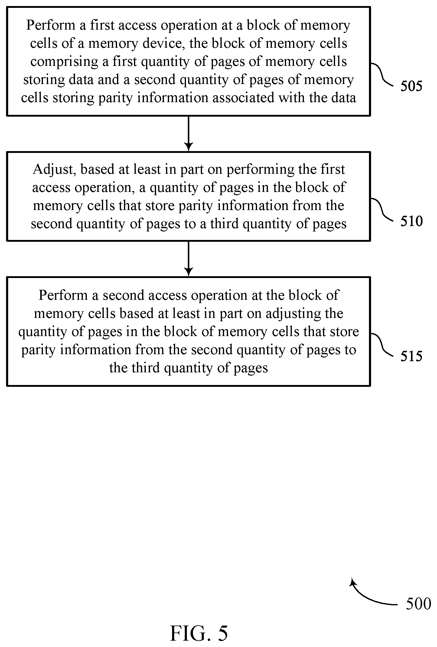 Patent US12339744 Figure 7 – Dynamic parity scheme