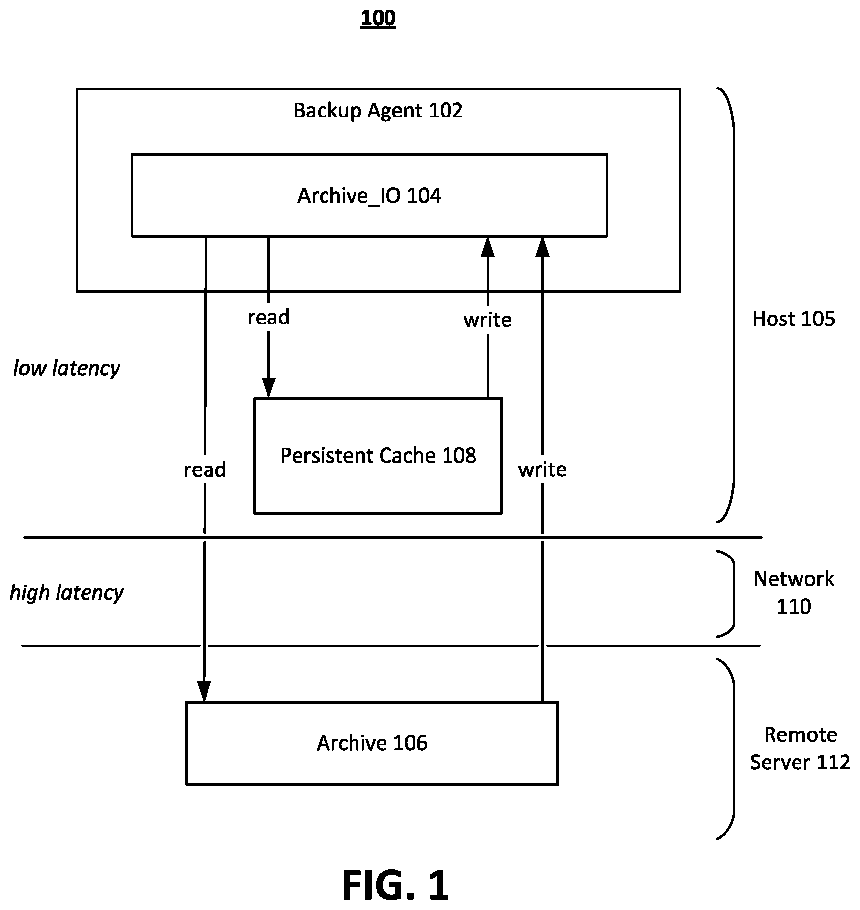 Patent US12339746 Figure 1 – Systems and methods for performing data backups using a persistent cache
