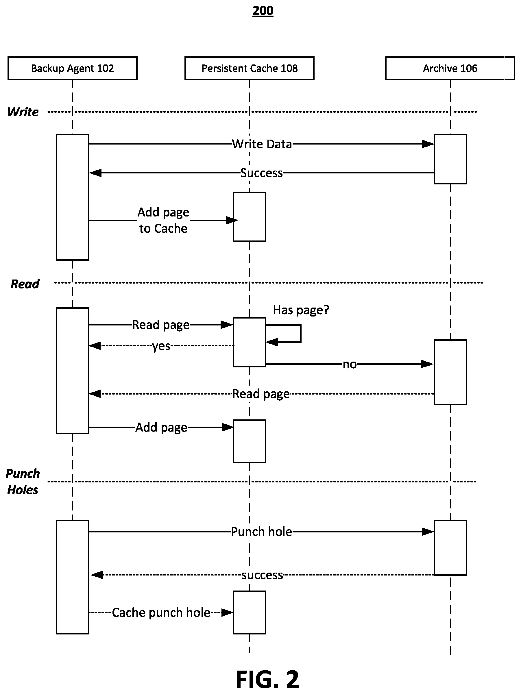 Patent US12339746 Figure 2 – Systems and methods for performing data backups using a persistent cache