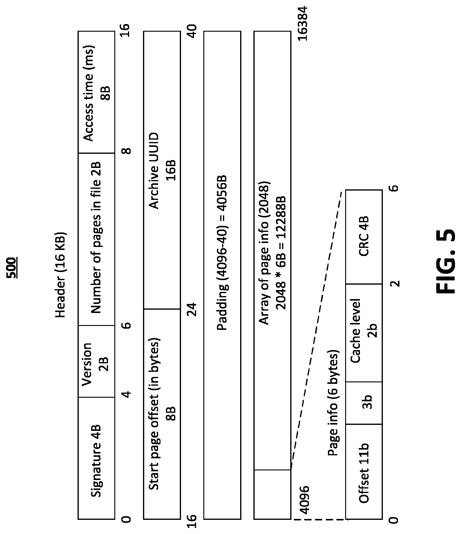Patent US12339746 Figure 5 – Systems and methods for performing data backups using a persistent cache