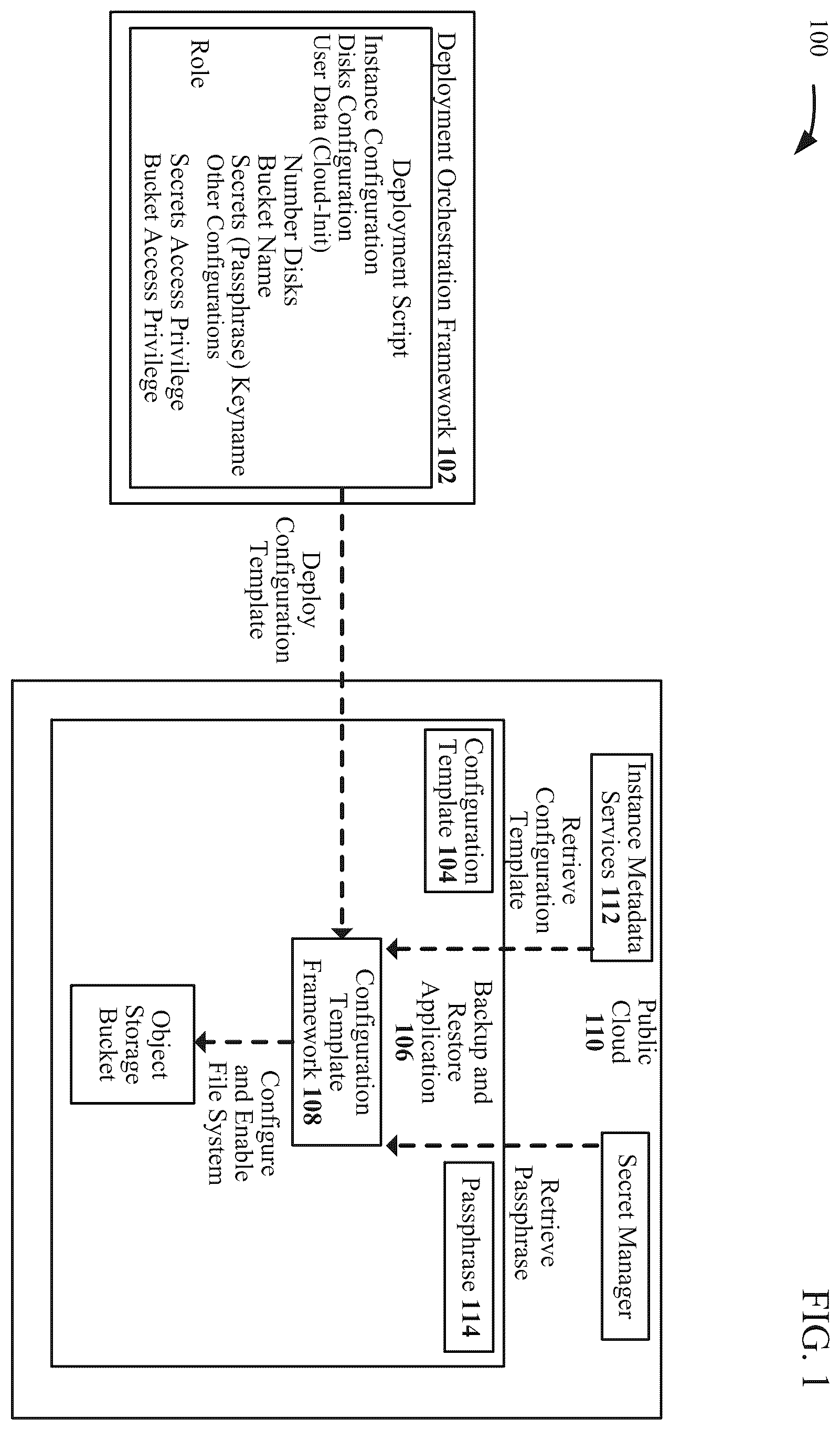 Patent US12339748 Figure 1 – Template-based configuration for backup and restore applications in public clouds