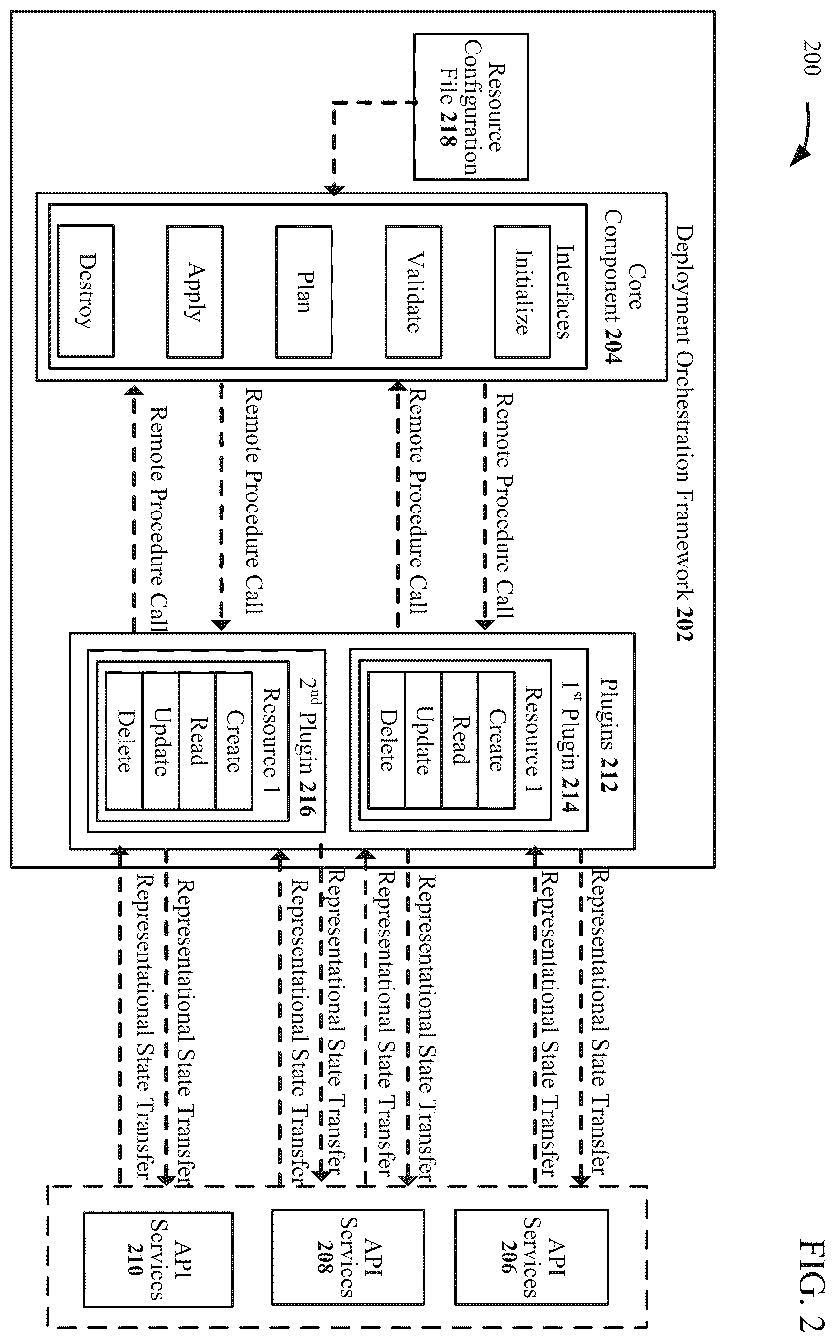 Patent US12339748 Figure 2 – Template-based configuration for backup and restore applications in public clouds