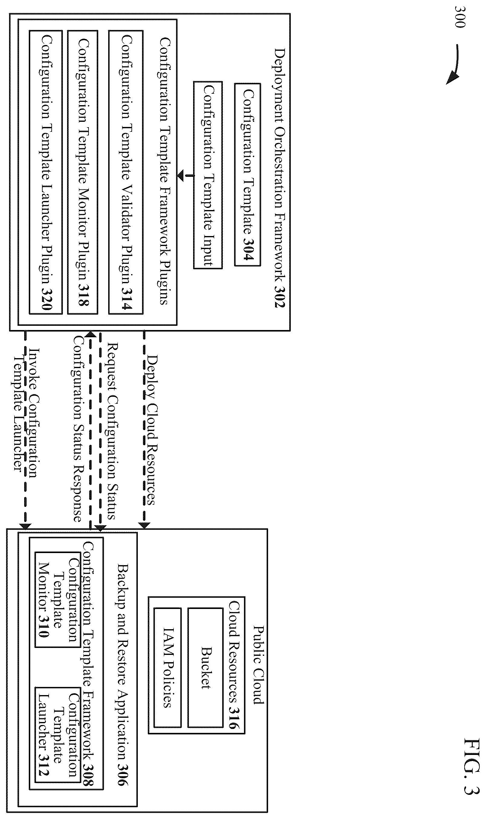 Patent US12339748 Figure 3 – Template-based configuration for backup and restore applications in public clouds