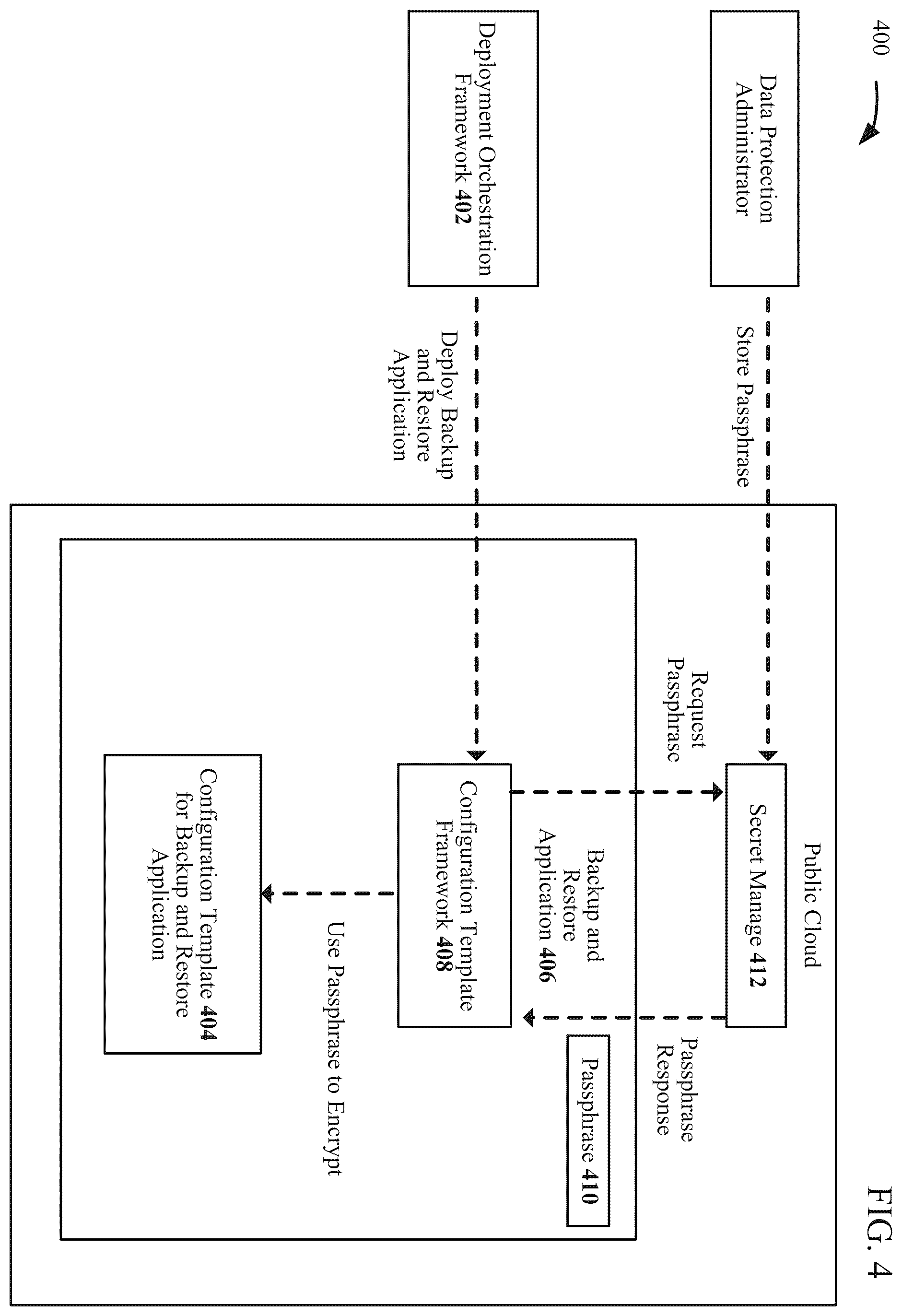 Patent US12339748 Figure 4 – Template-based configuration for backup and restore applications in public clouds
