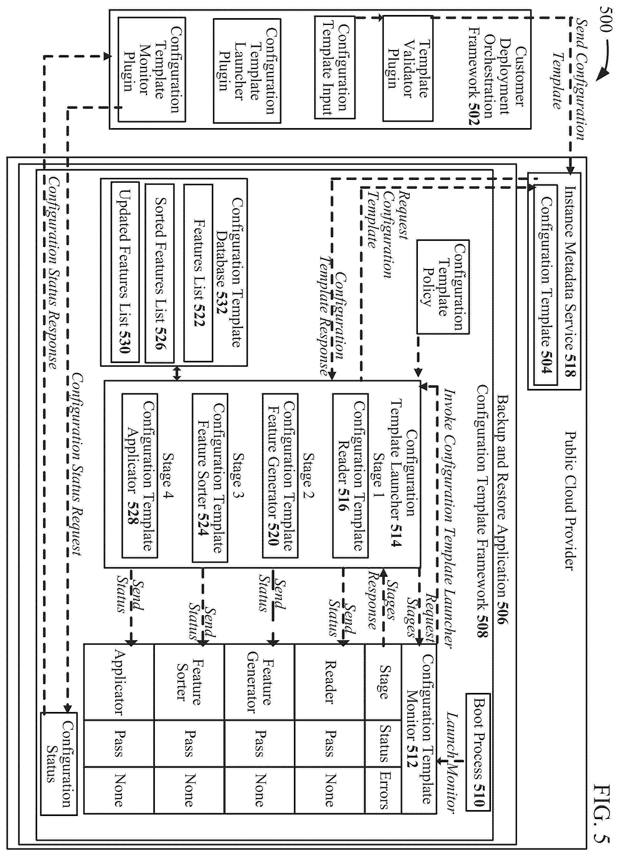 Patent US12339748 Figure 5 – Template-based configuration for backup and restore applications in public clouds