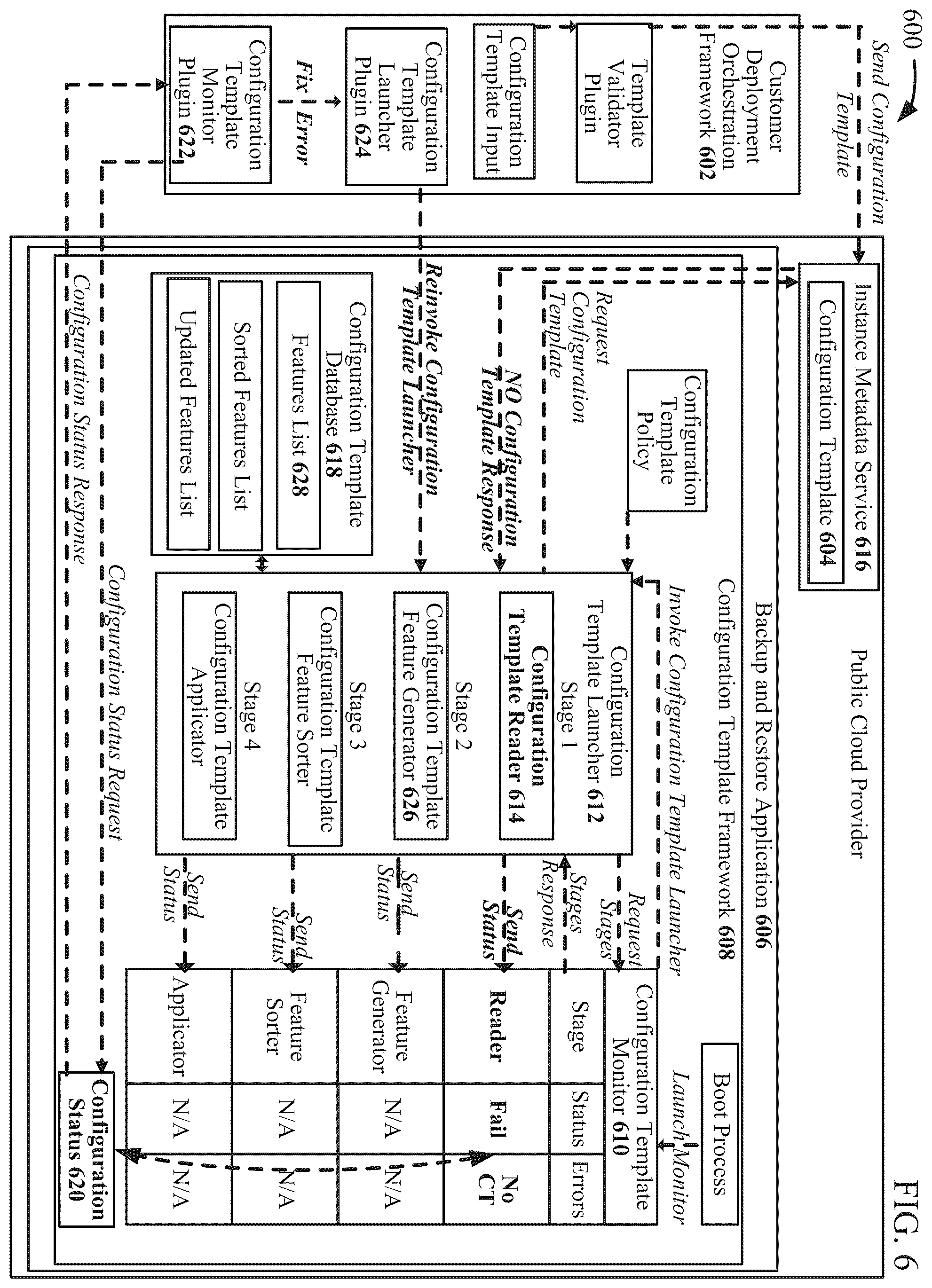 Patent US12339748 Figure 6 – Template-based configuration for backup and restore applications in public clouds