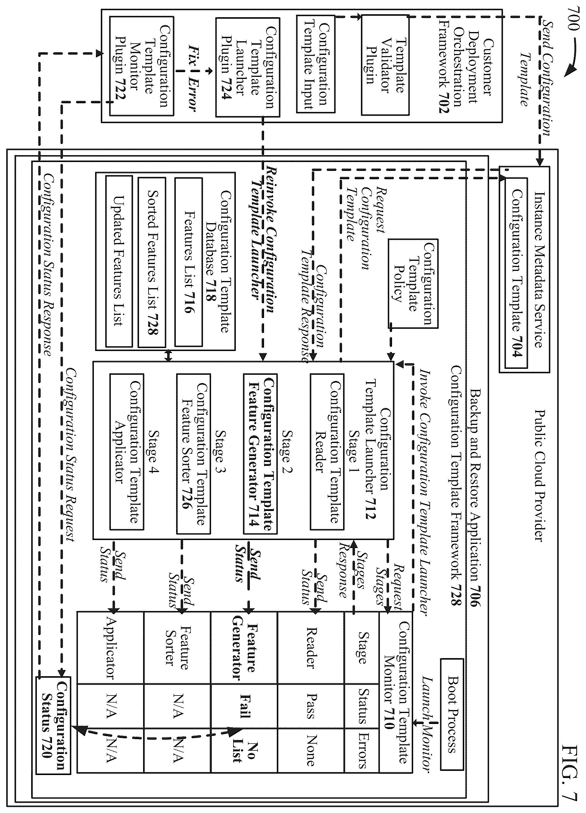 Patent US12339748 Figure 7 – Template-based configuration for backup and restore applications in public clouds