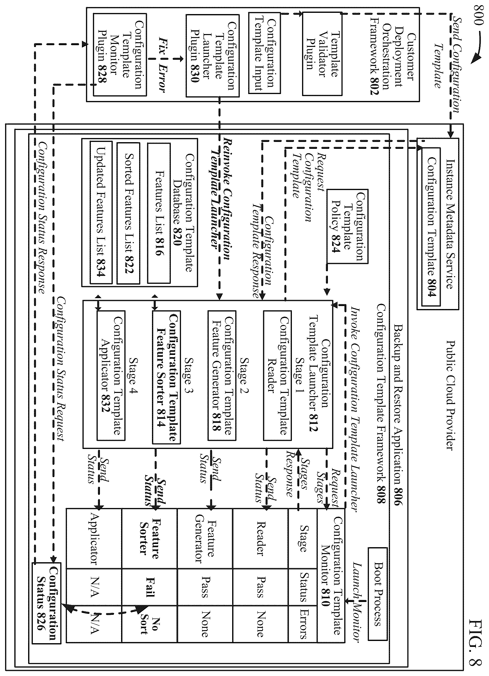 Patent US12339748 Figure 8 – Template-based configuration for backup and restore applications in public clouds