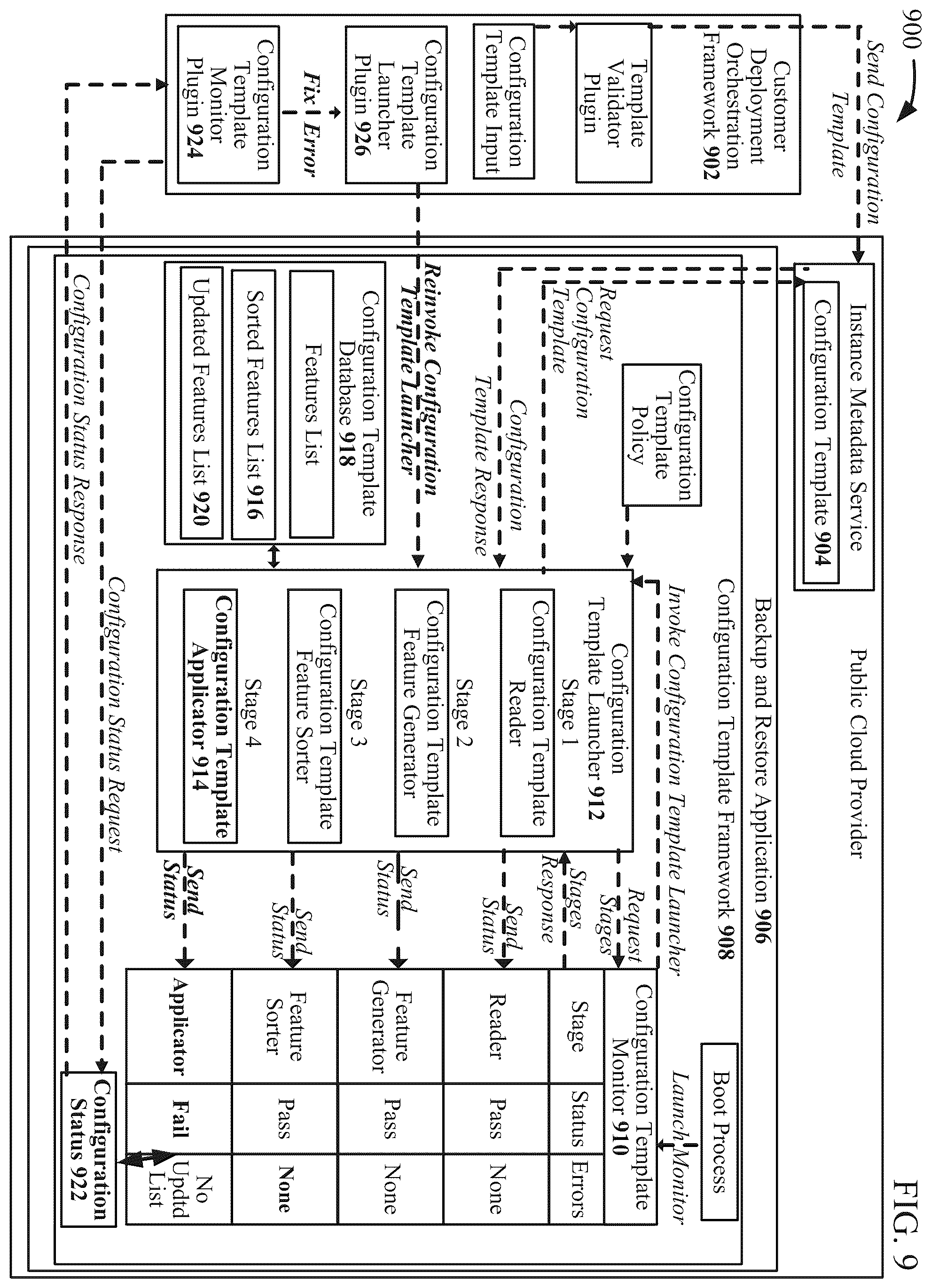 Patent US12339748 Figure 9 – Template-based configuration for backup and restore applications in public clouds