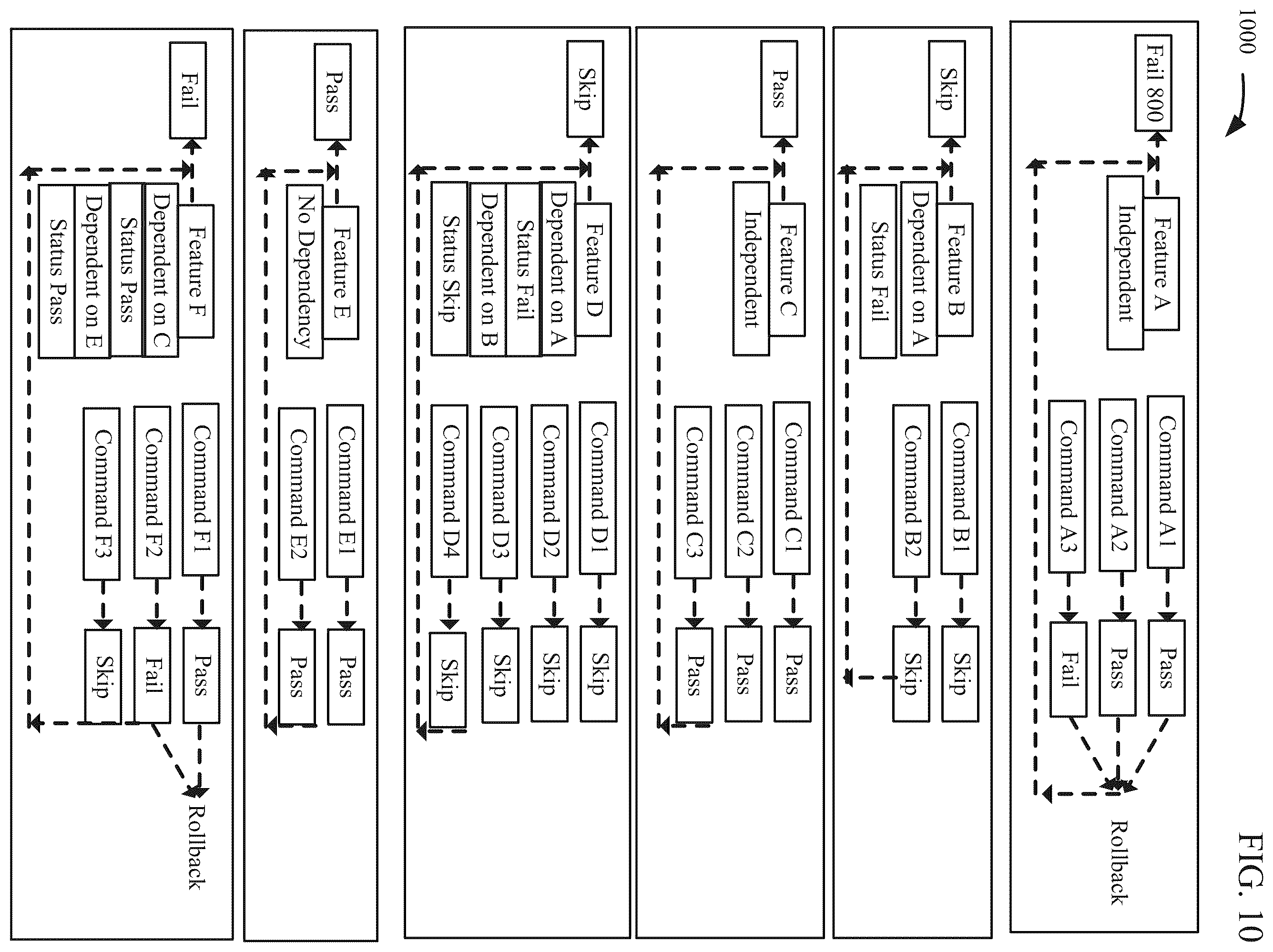 Patent US12339748 Figure 10 – Template-based configuration for backup and restore applications in public clouds