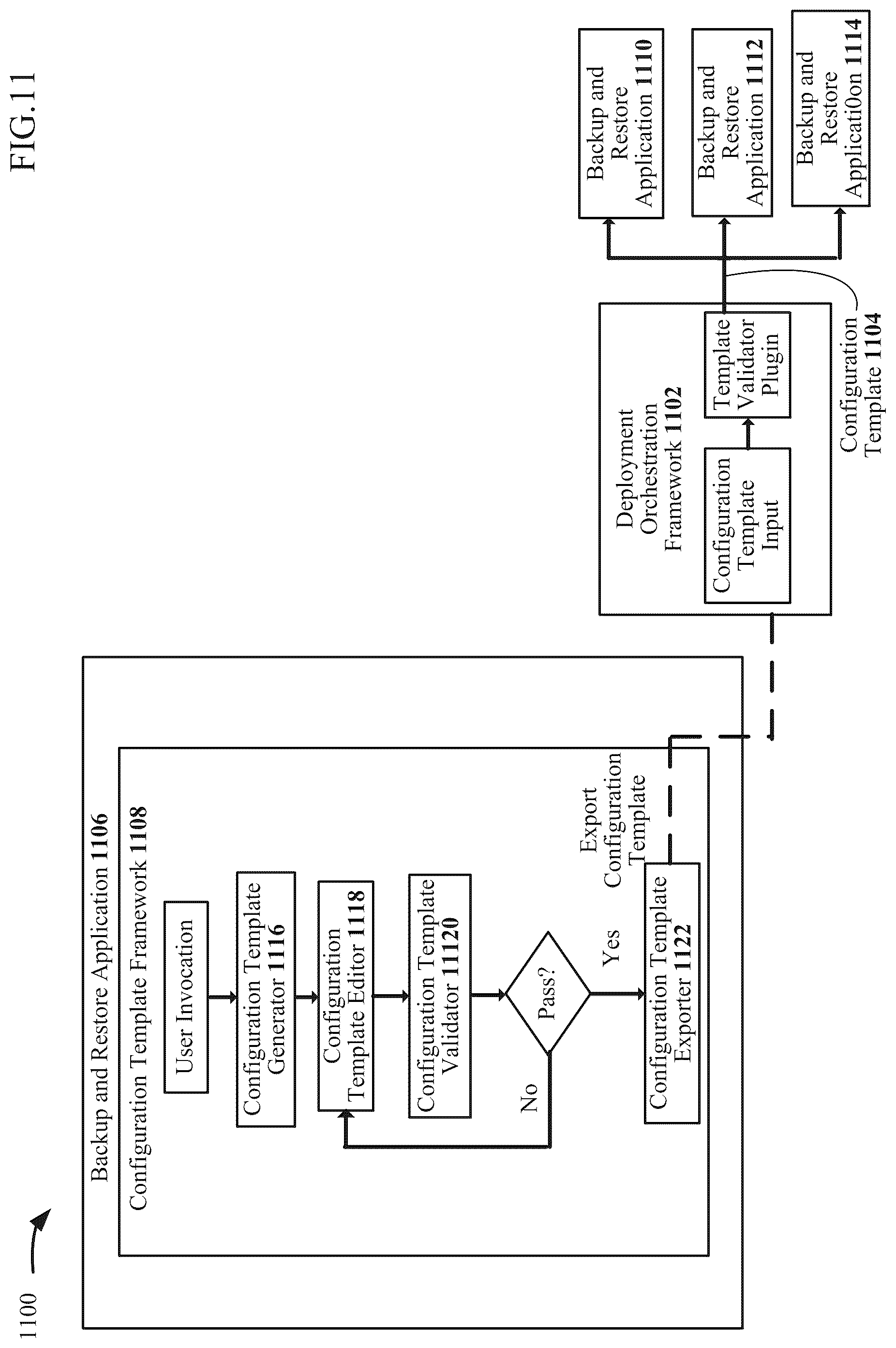 Patent US12339748 Figure 11 – Template-based configuration for backup and restore applications in public clouds