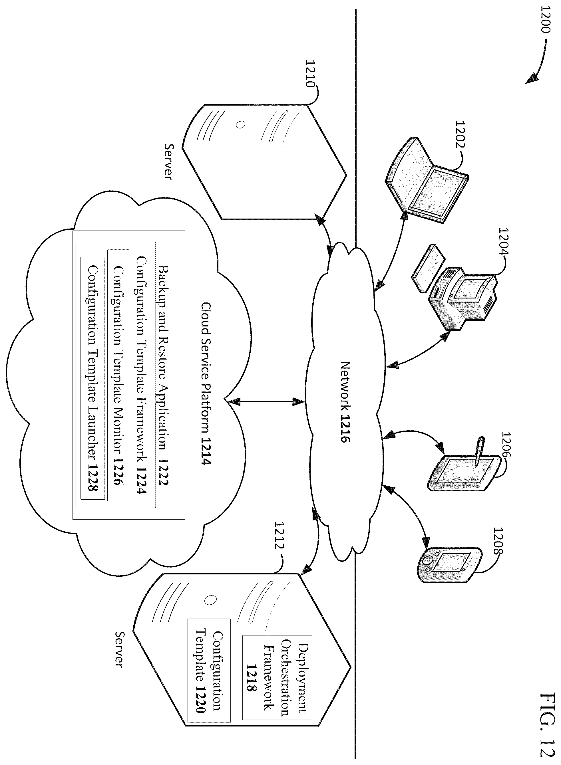 Patent US12339748 Figure 12 – Template-based configuration for backup and restore applications in public clouds
