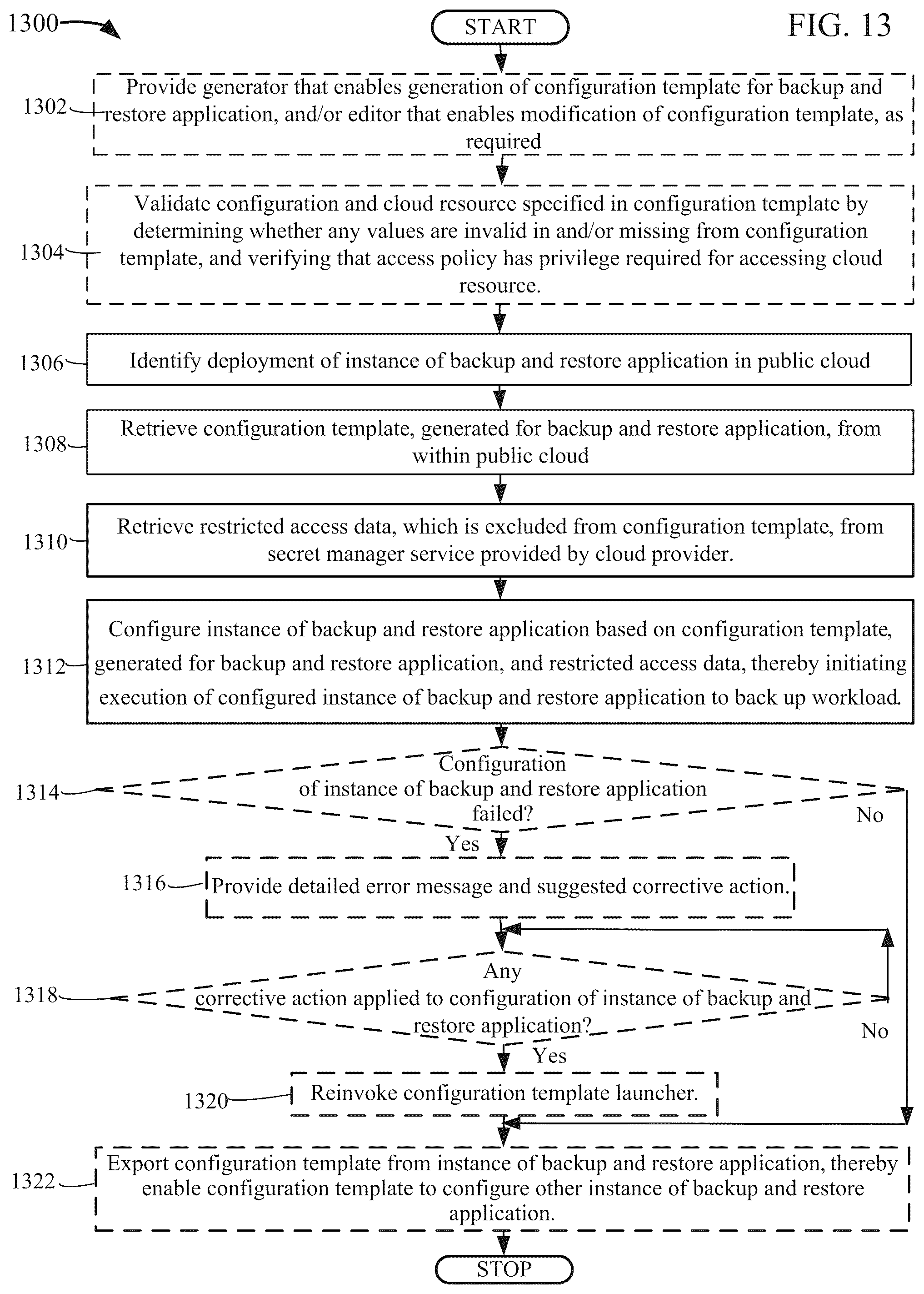 Patent US12339748 Figure 13 – Template-based configuration for backup and restore applications in public clouds