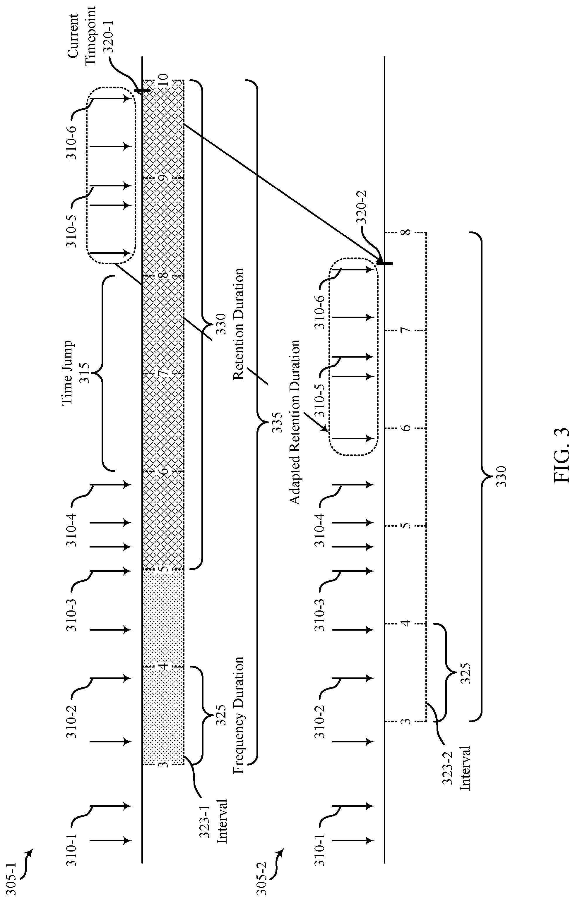 Patent US12339749 Figure 3 – Time variation protection for snapshots
