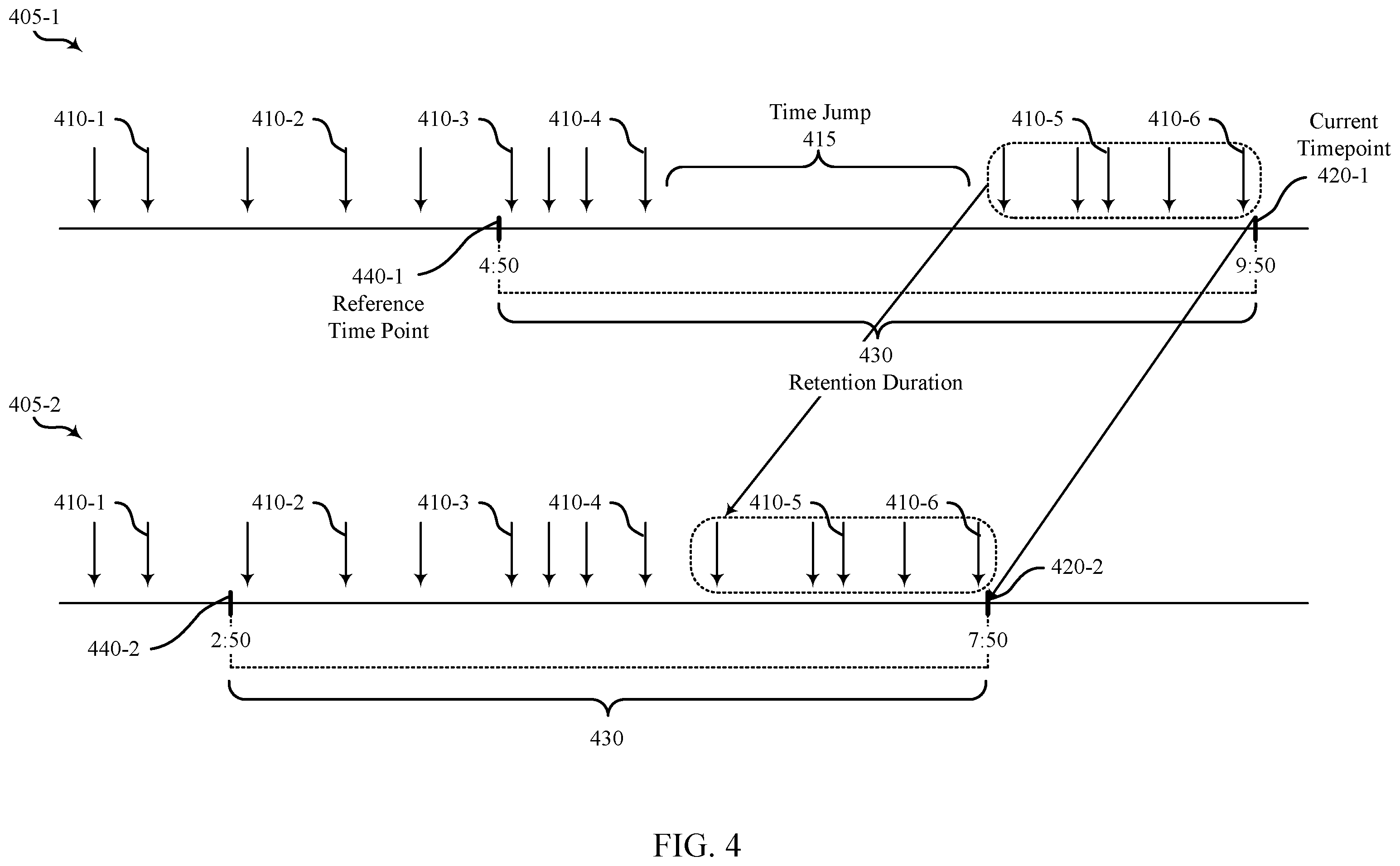 Patent US12339749 Figure 4 – Time variation protection for snapshots