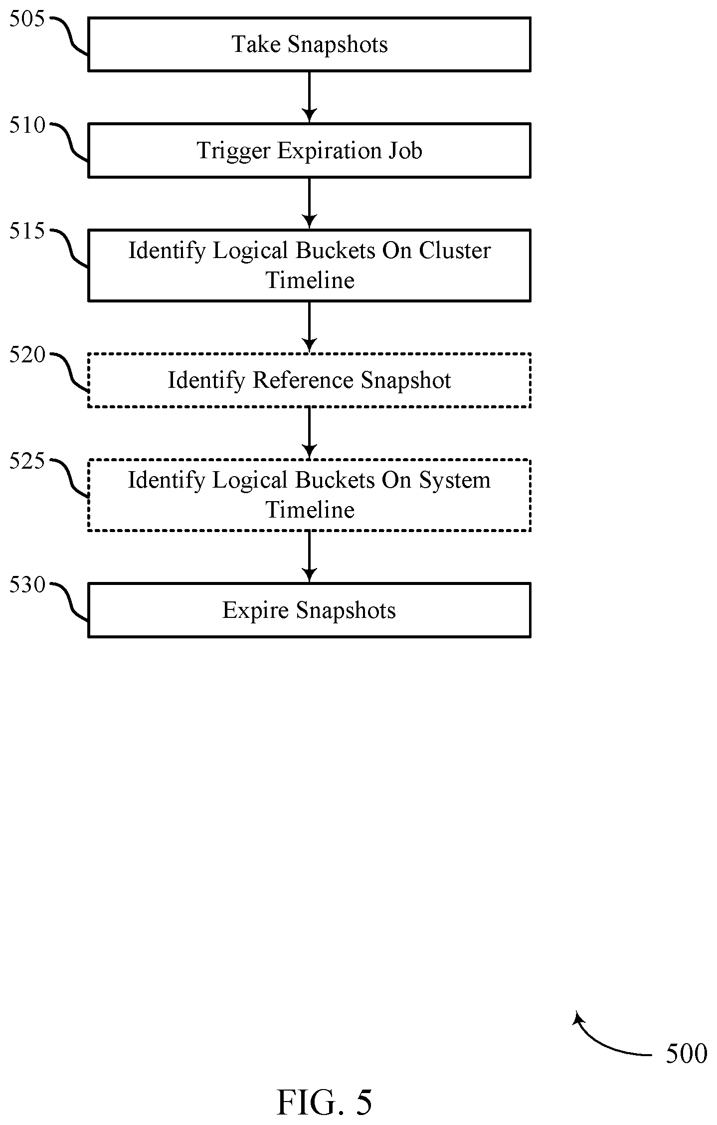 Patent US12339749 Figure 5 – Time variation protection for snapshots