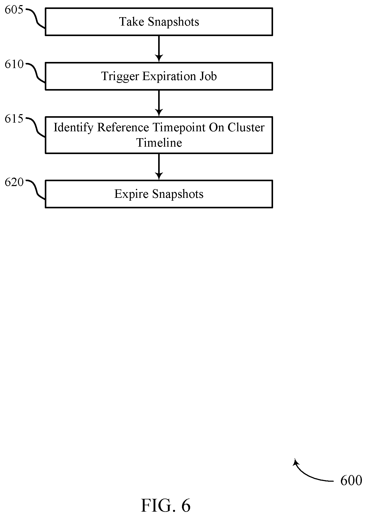 Patent US12339749 Figure 6 – Time variation protection for snapshots