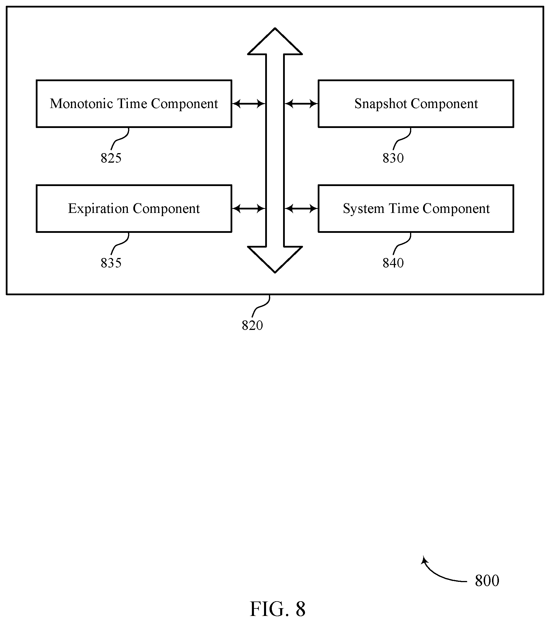 Patent US12339749 Figure 8 – Time variation protection for snapshots