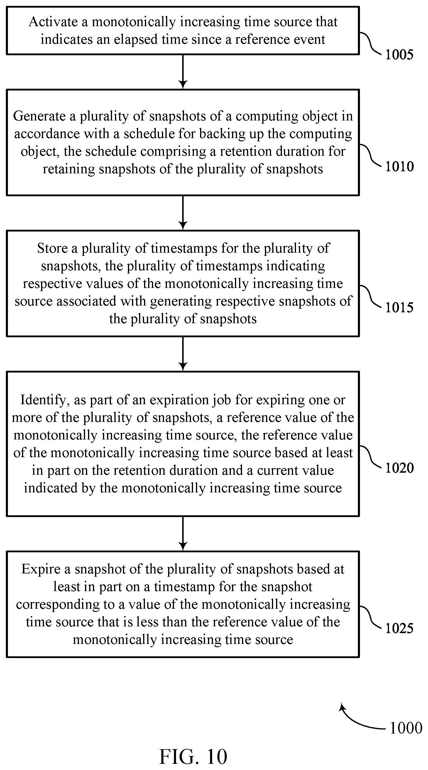 Patent US12339749 Figure 10 – Time variation protection for snapshots