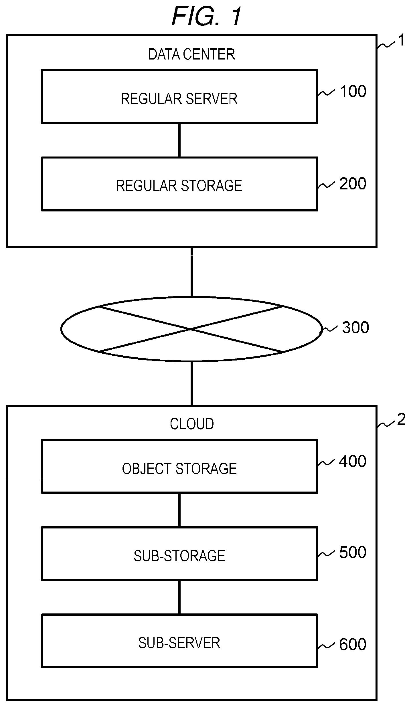 Patent US12339751 Figure 1 – Storage system and management method