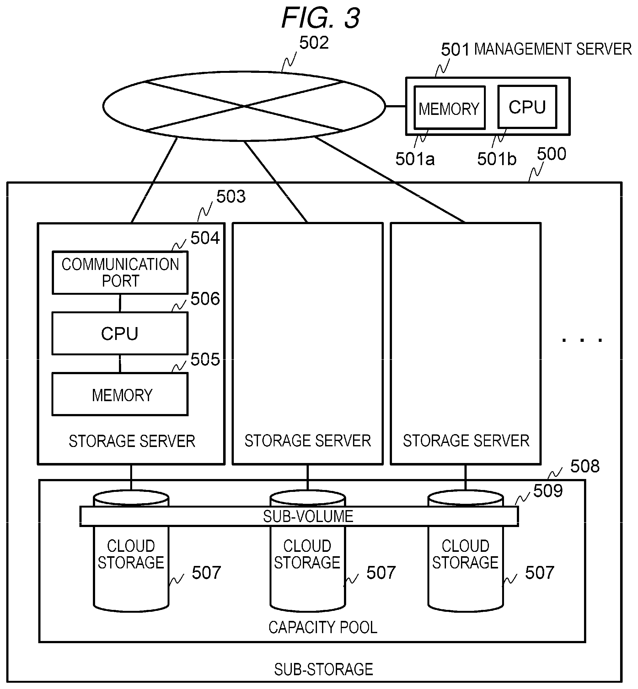 Patent US12339751 Figure 3 – Storage system and management method