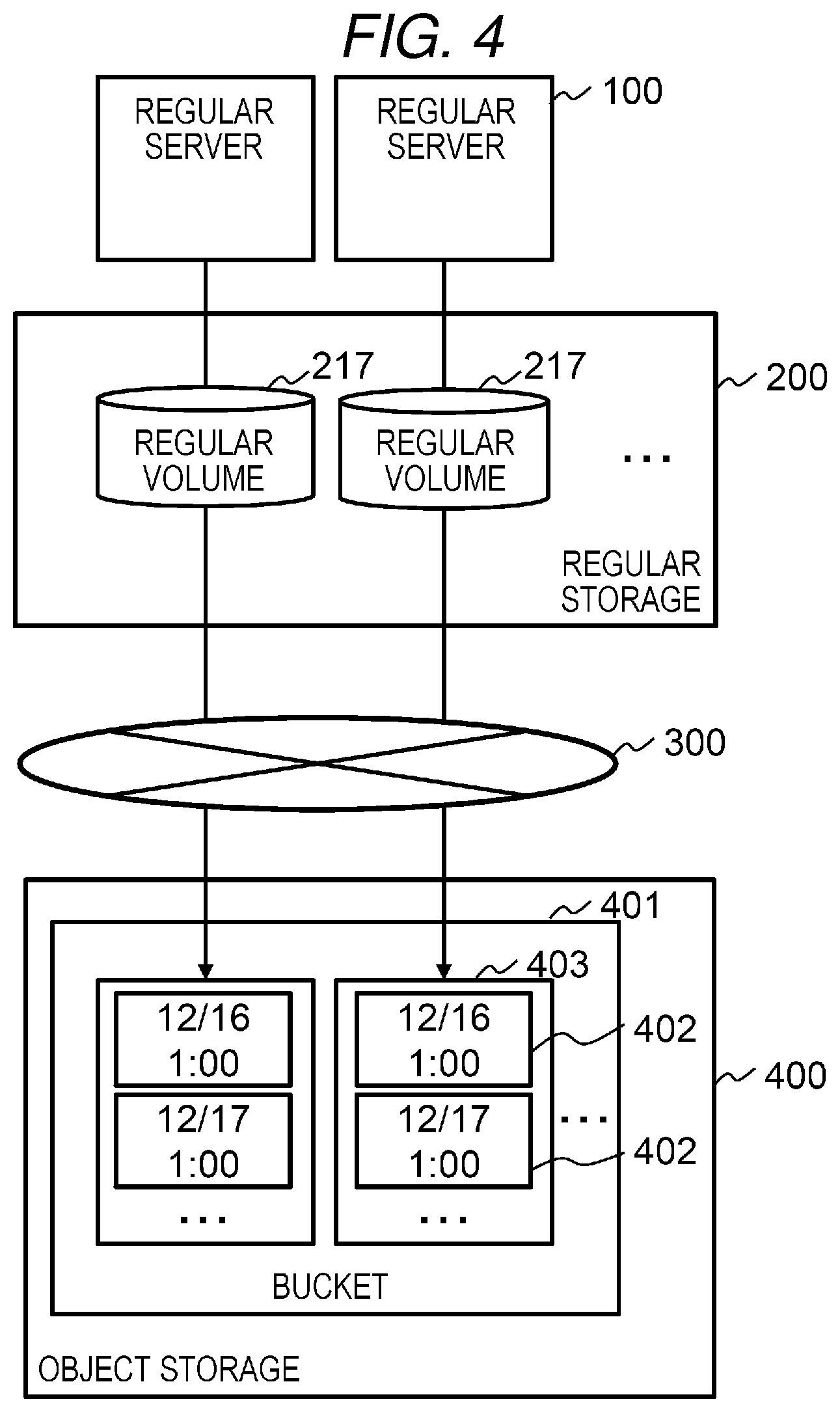 Patent US12339751 Figure 4 – Storage system and management method