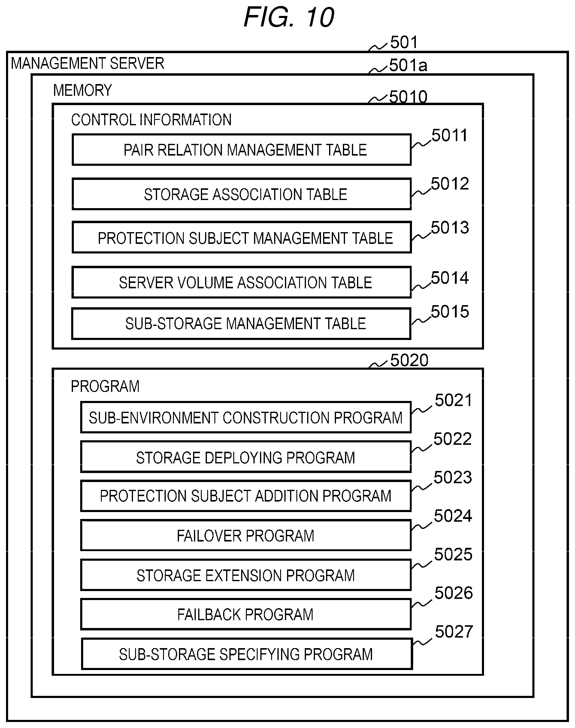Patent US12339751 Figure 10 – Storage system and management method