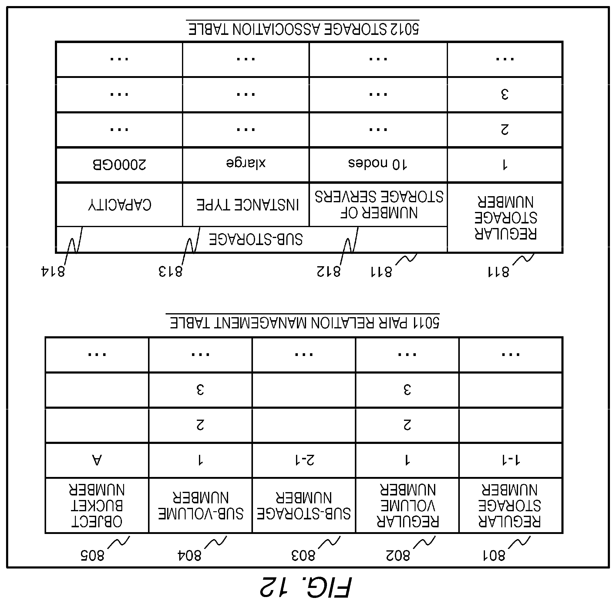 Patent US12339751 Figure 12 – Storage system and management method