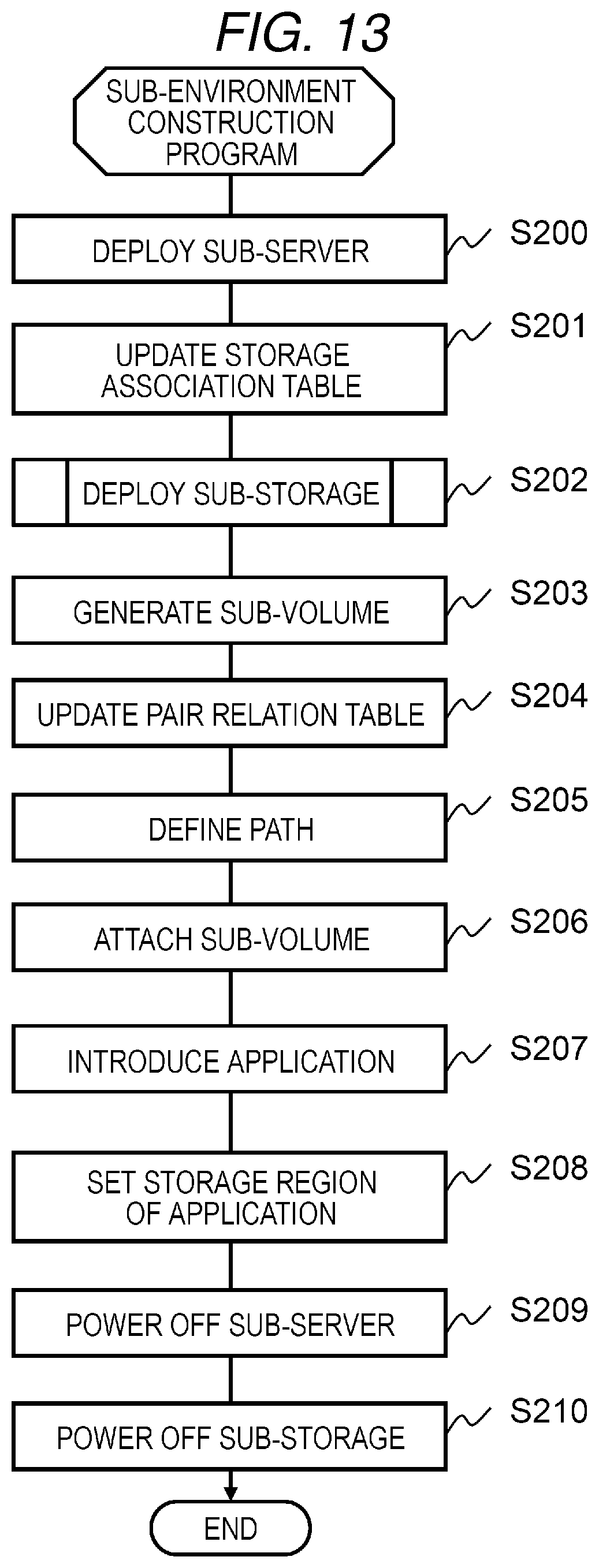 Patent US12339751 Figure 13 – Storage system and management method