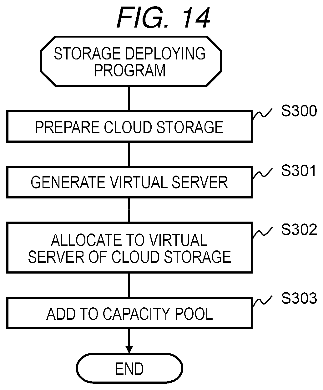 Patent US12339751 Figure 14 – Storage system and management method