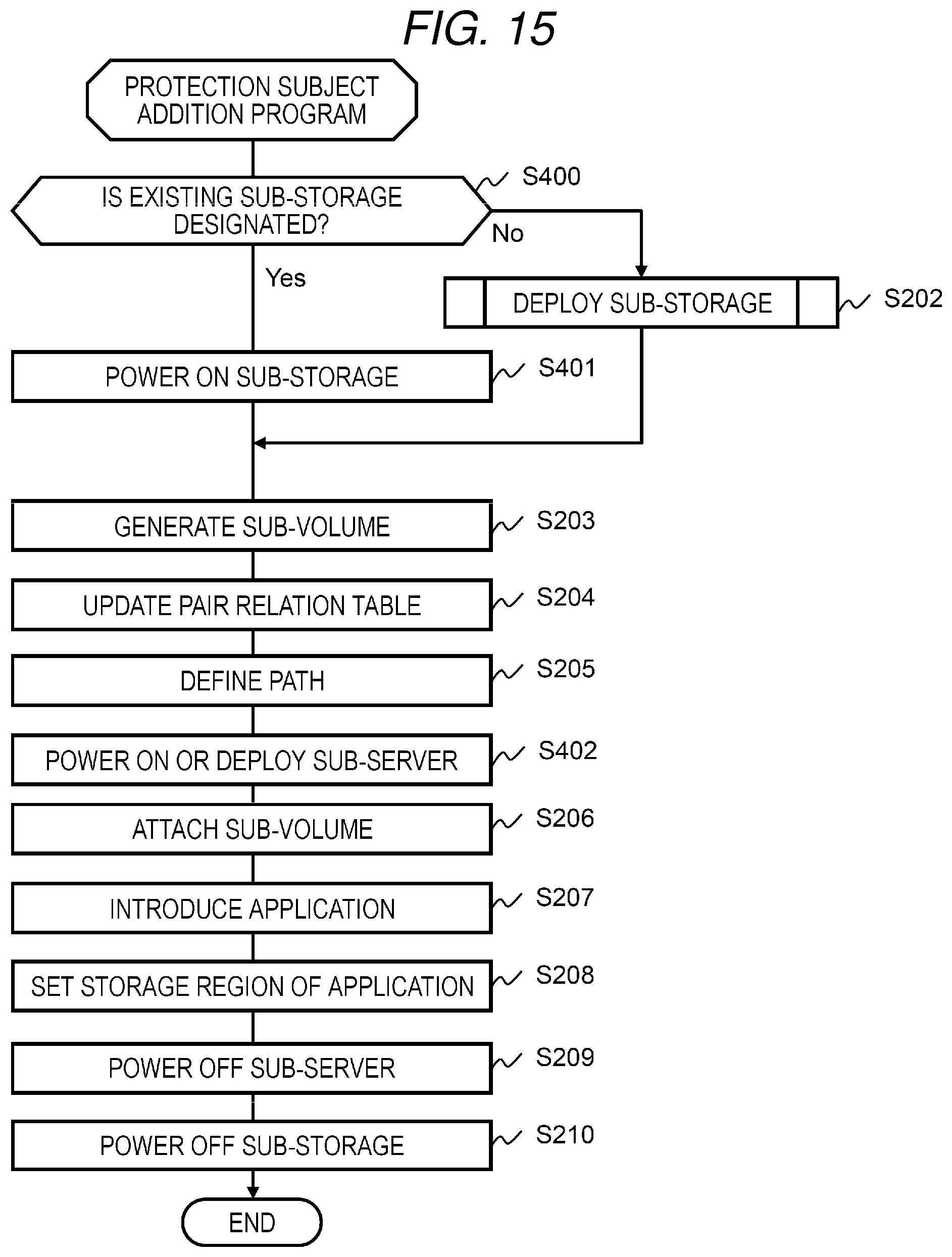 Patent US12339751 Figure 15 – Storage system and management method
