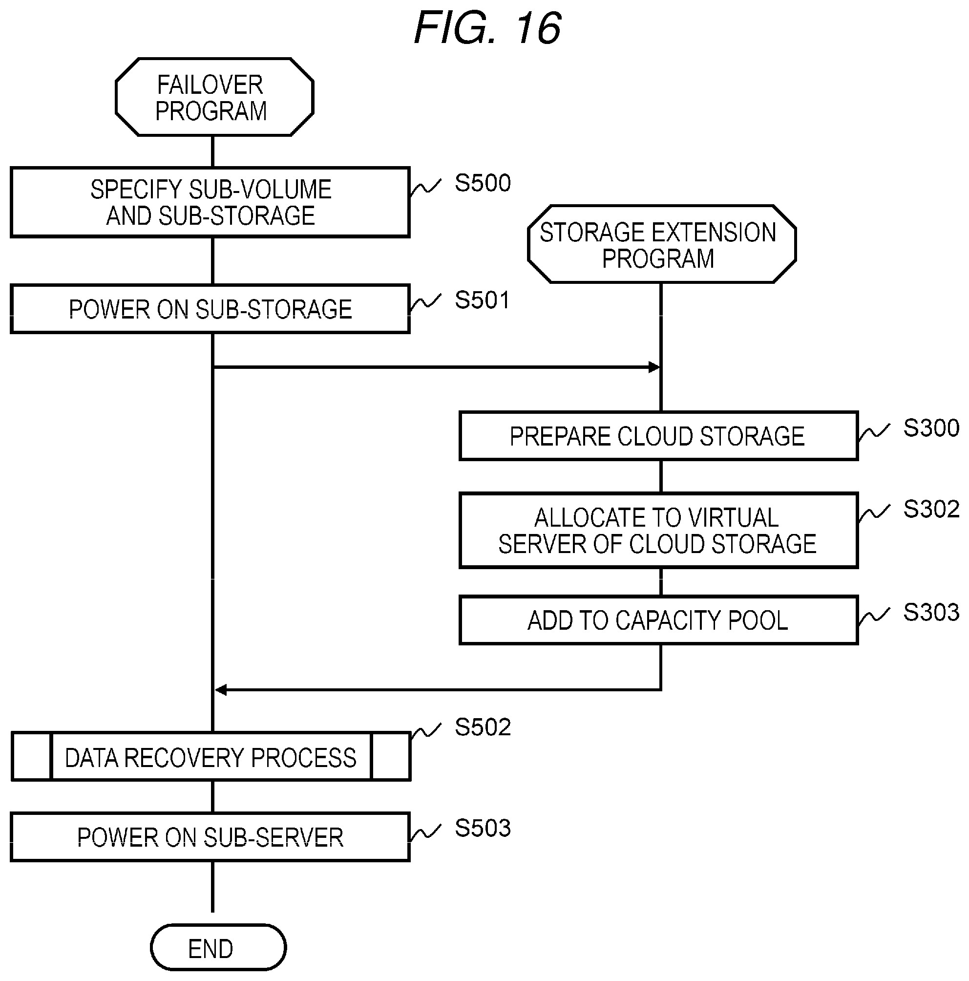 Patent US12339751 Figure 16 – Storage system and management method