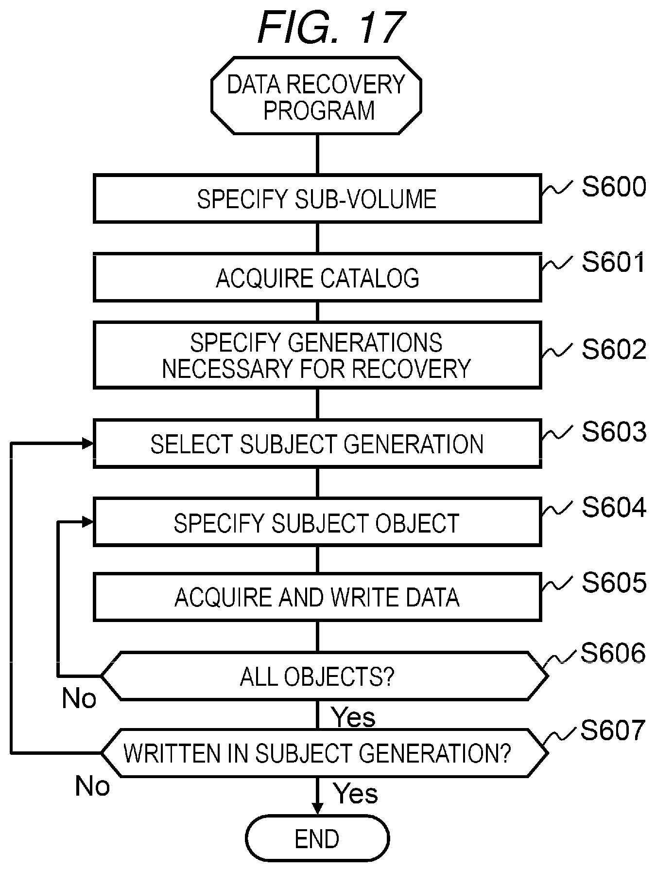 Patent US12339751 Figure 17 – Storage system and management method