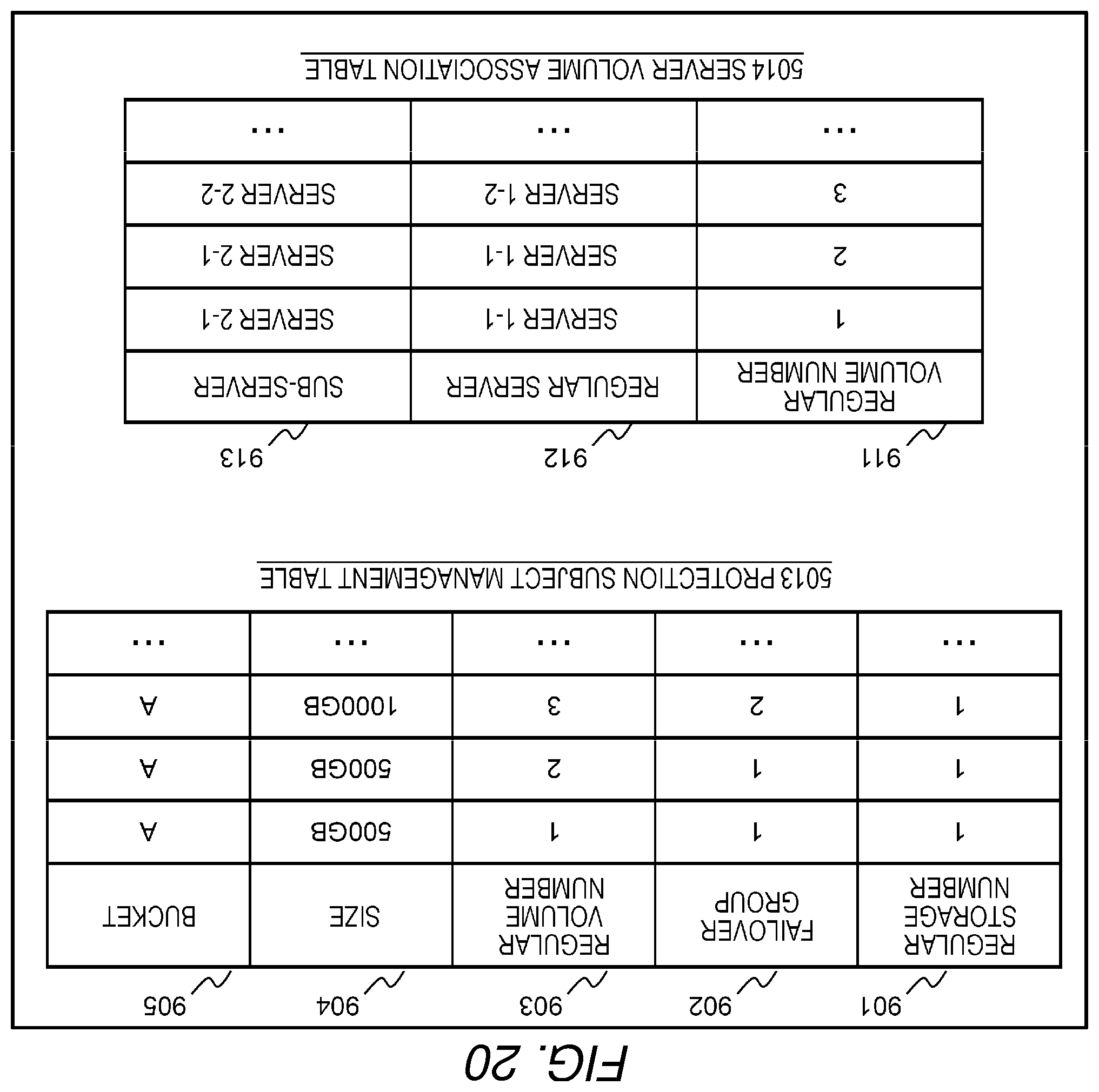 Patent US12339751 Figure 20 – Storage system and management method