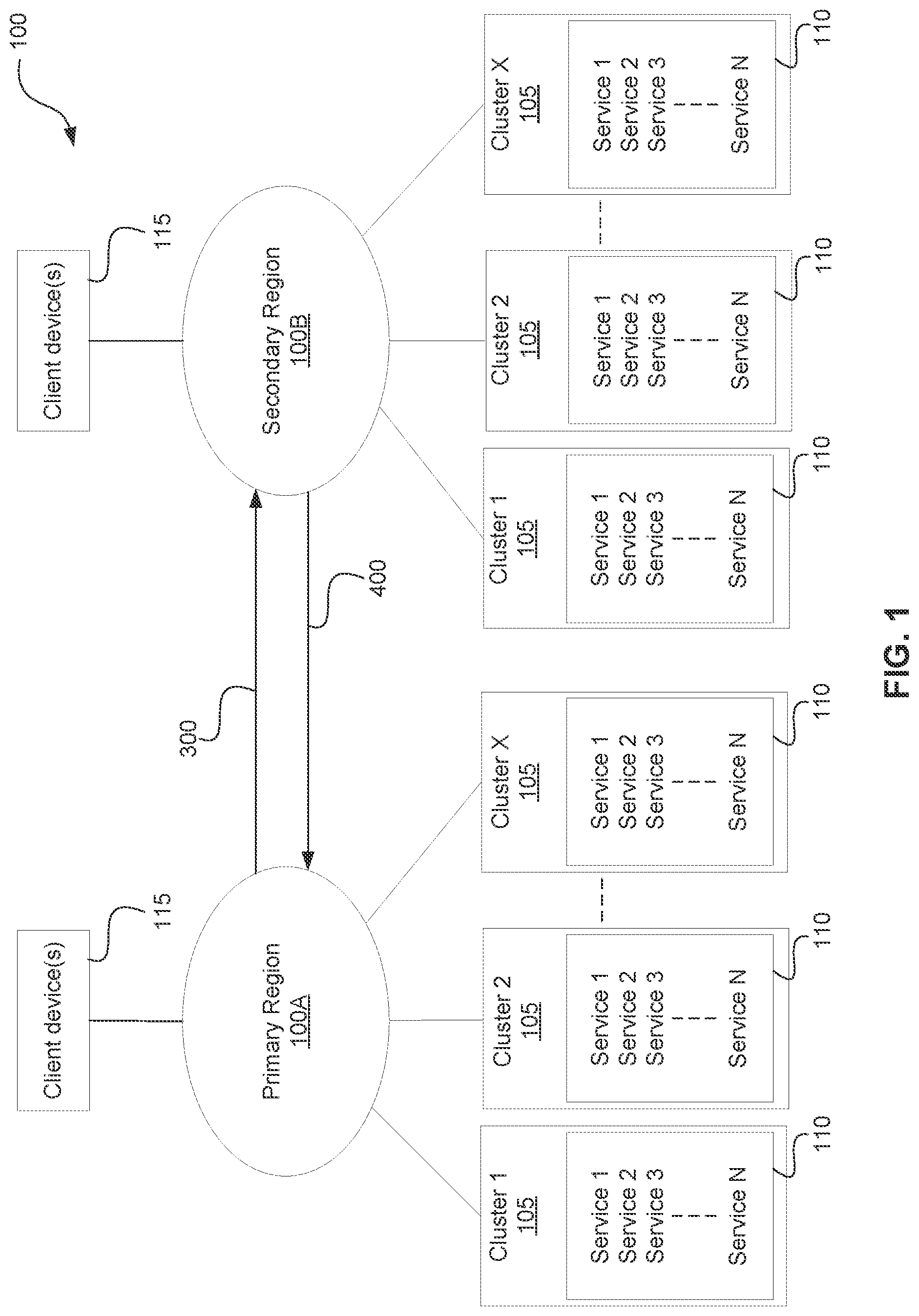 Patent US12339753 Figure 1 – Automated regional failover