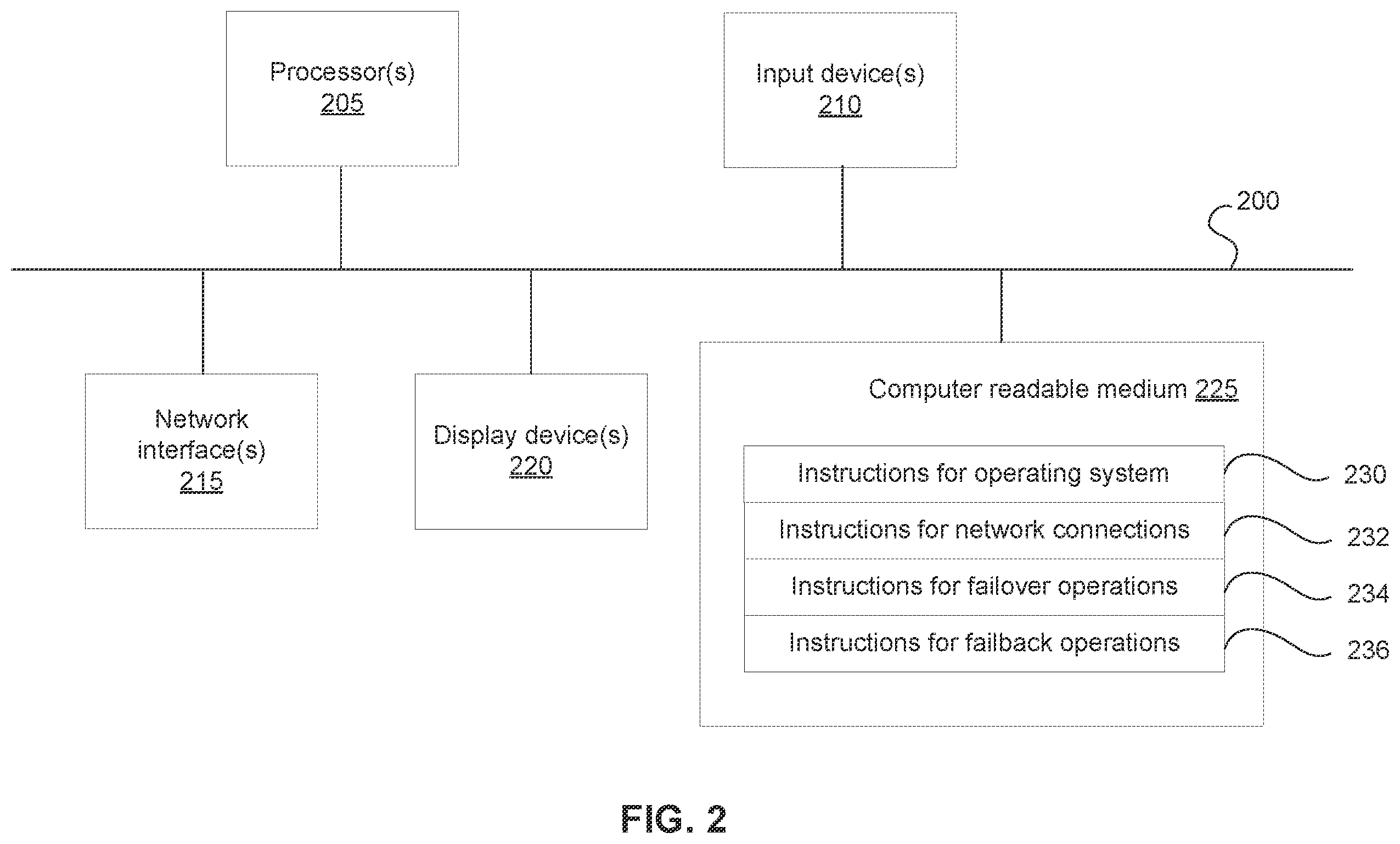 Patent US12339753 Figure 2 – Automated regional failover