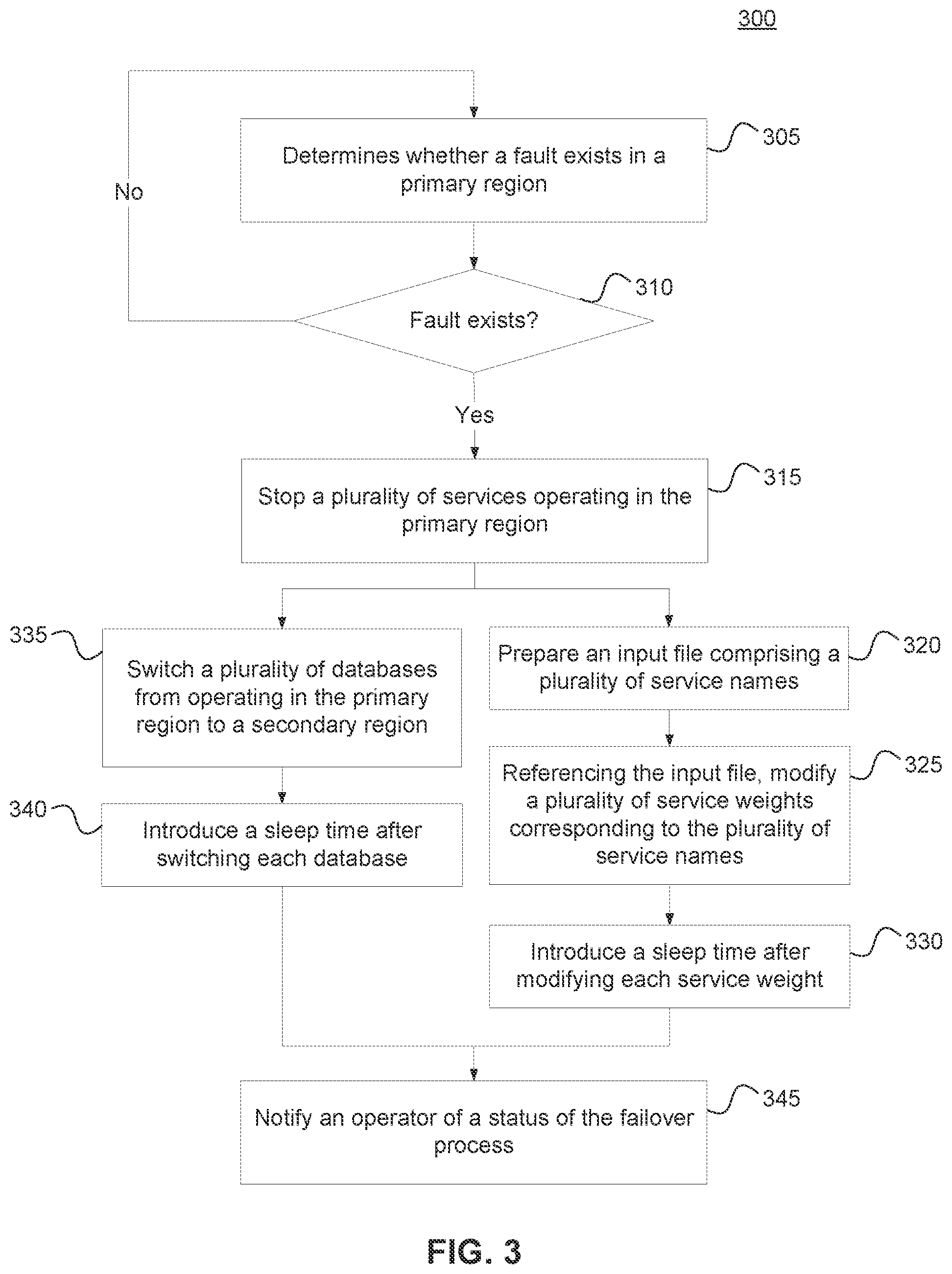 Patent US12339753 Figure 3 – Automated regional failover