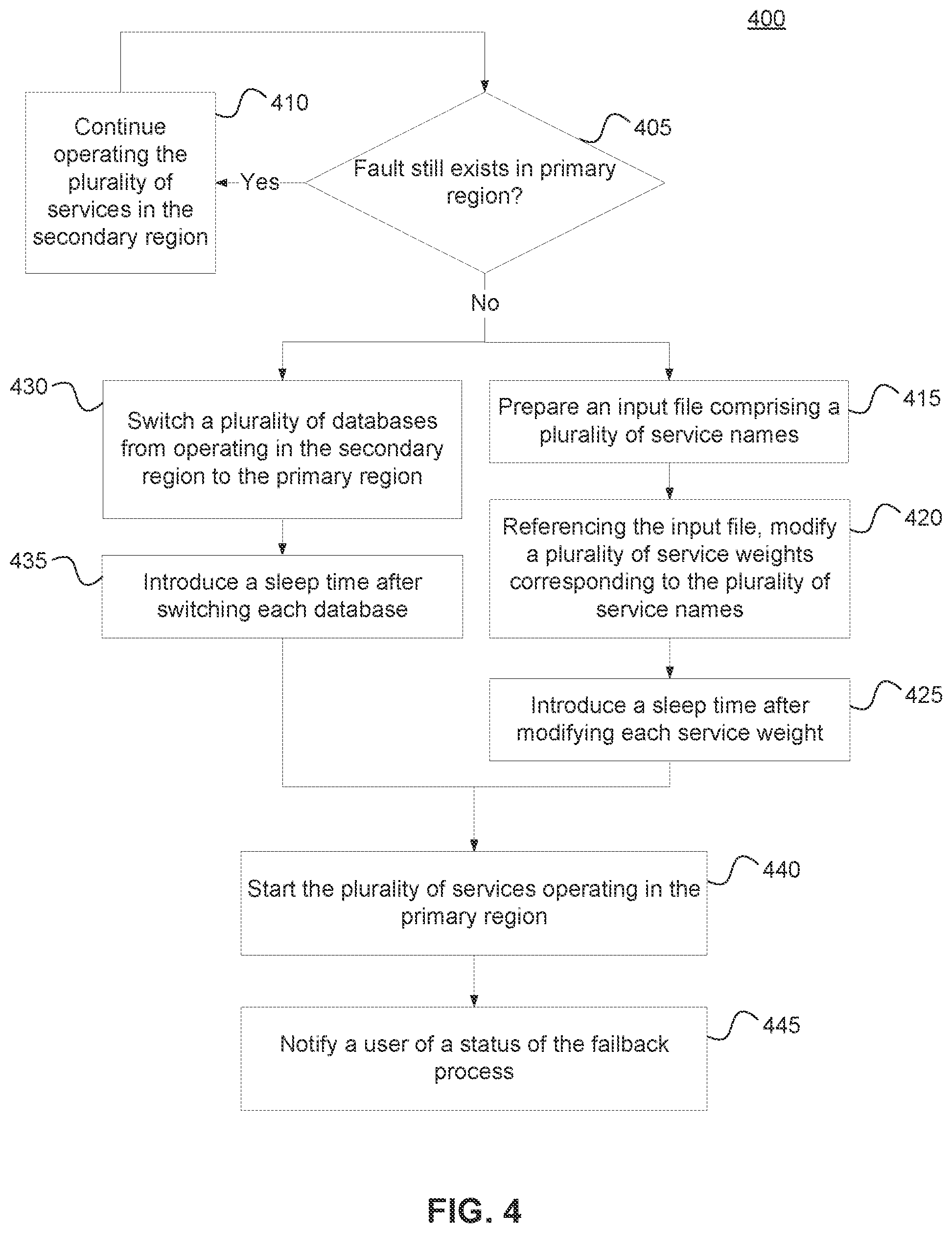 Patent US12339753 Figure 4 – Automated regional failover
