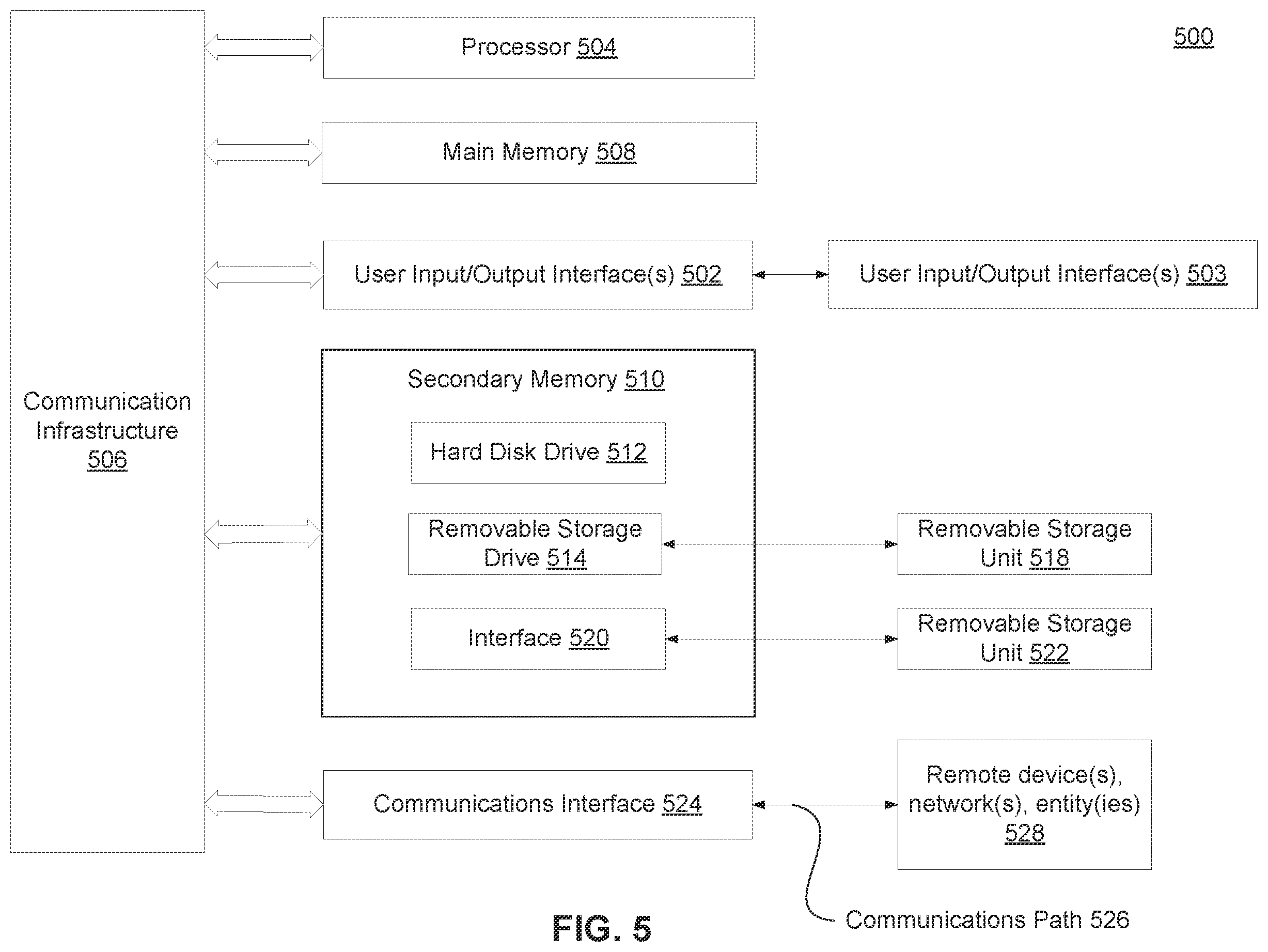 Patent US12339753 Figure 5 – Automated regional failover