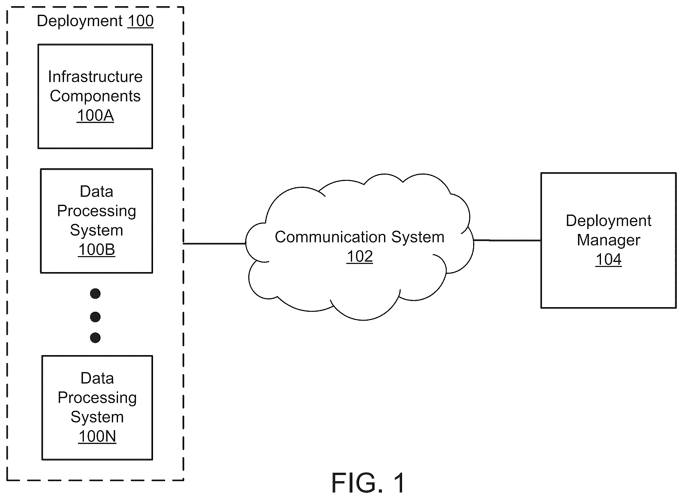 Patent US12339754 Figure 1 – Systematic topology spread of pods to data processing systems